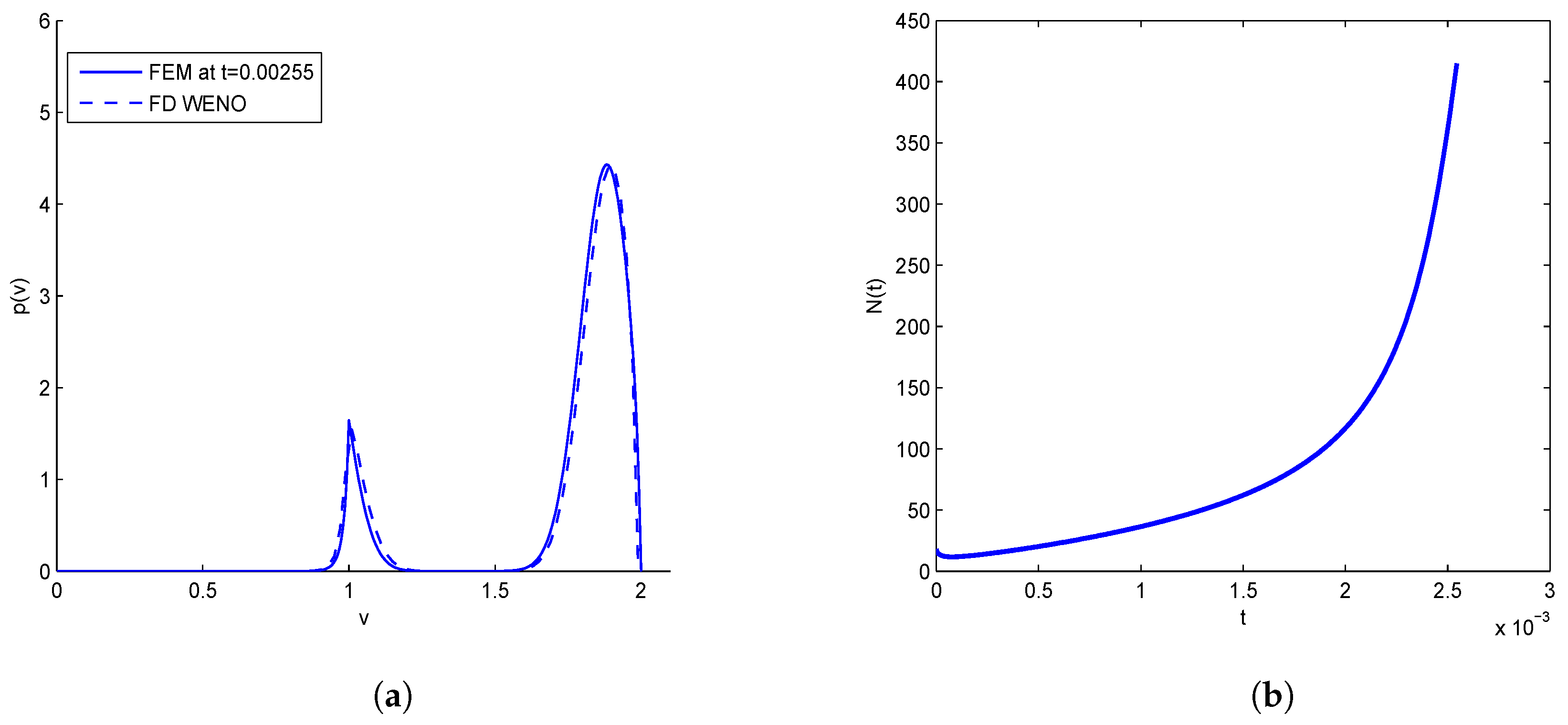 Mathematics 07 00363 g004