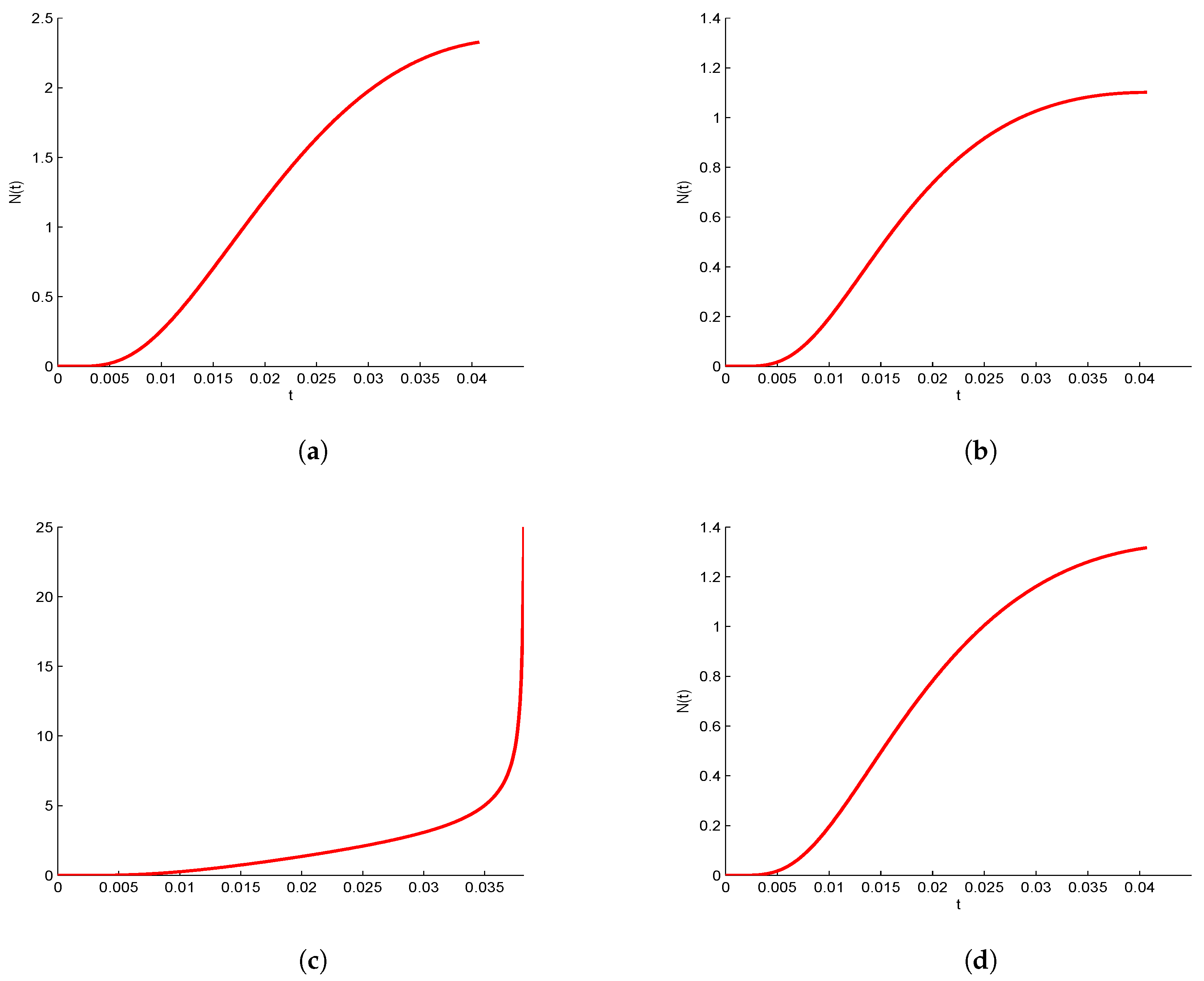 Mathematics 07 00363 g008