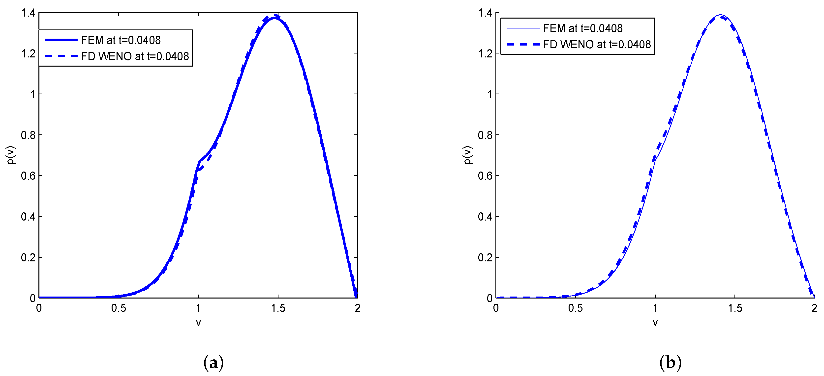 Mathematics 07 00363 g009