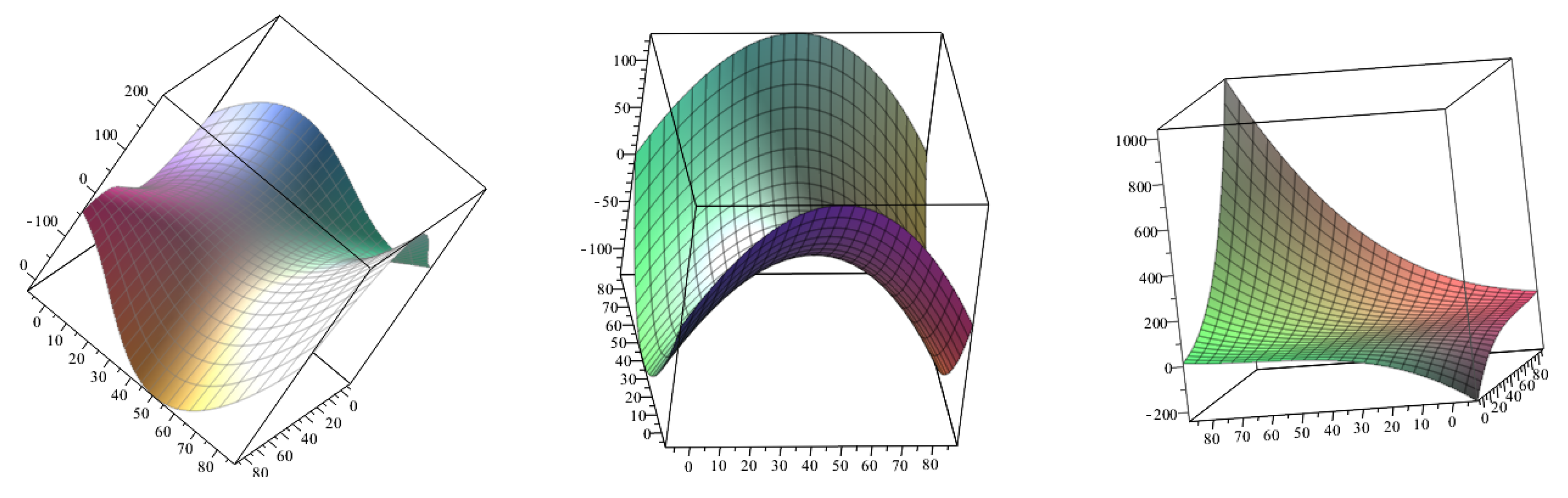 Mathematics 07 00365 g001