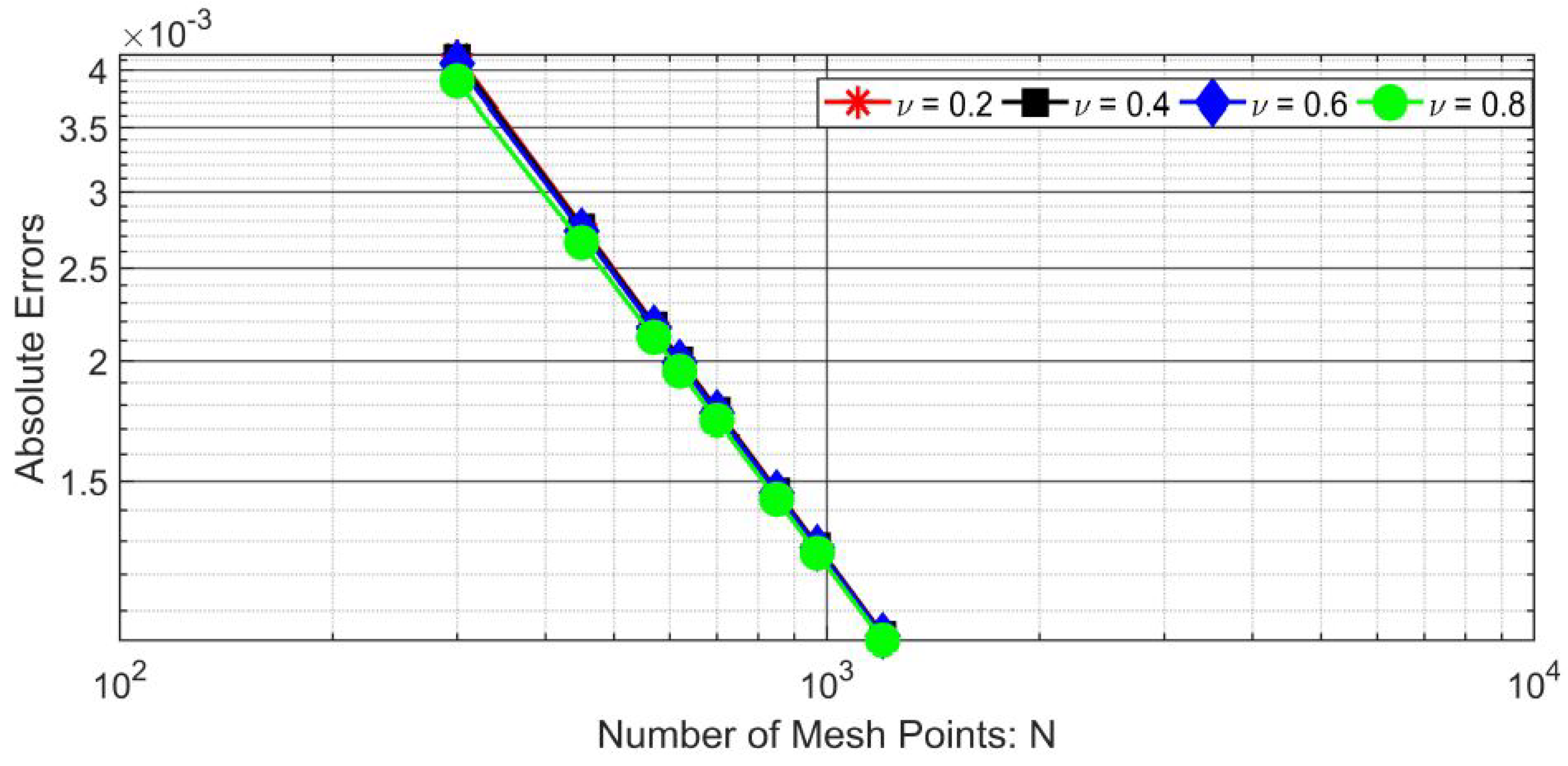 Mathematics 07 00374 g003