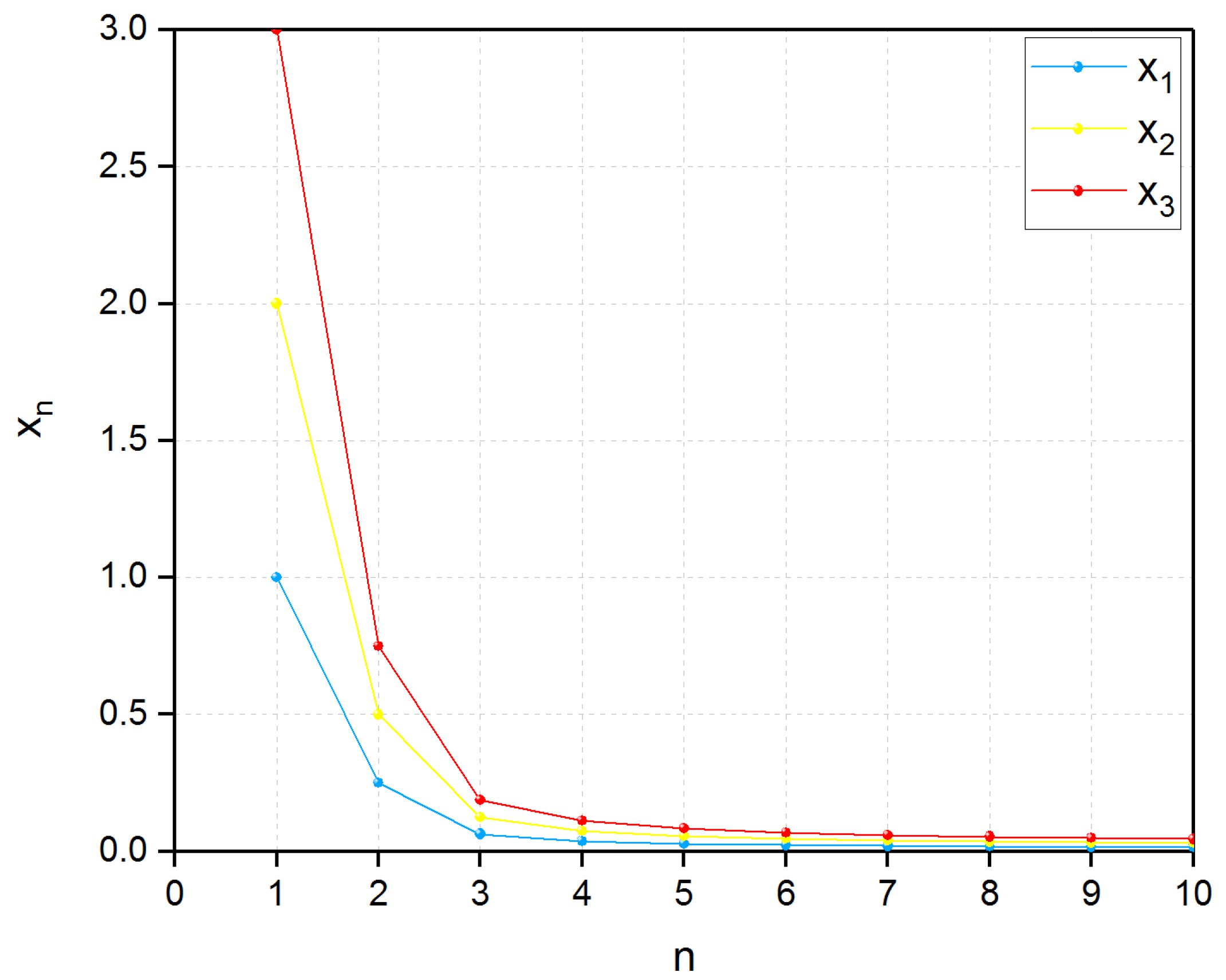 Mathematics 07 00379 g001 Mathematics 07 00379 g001