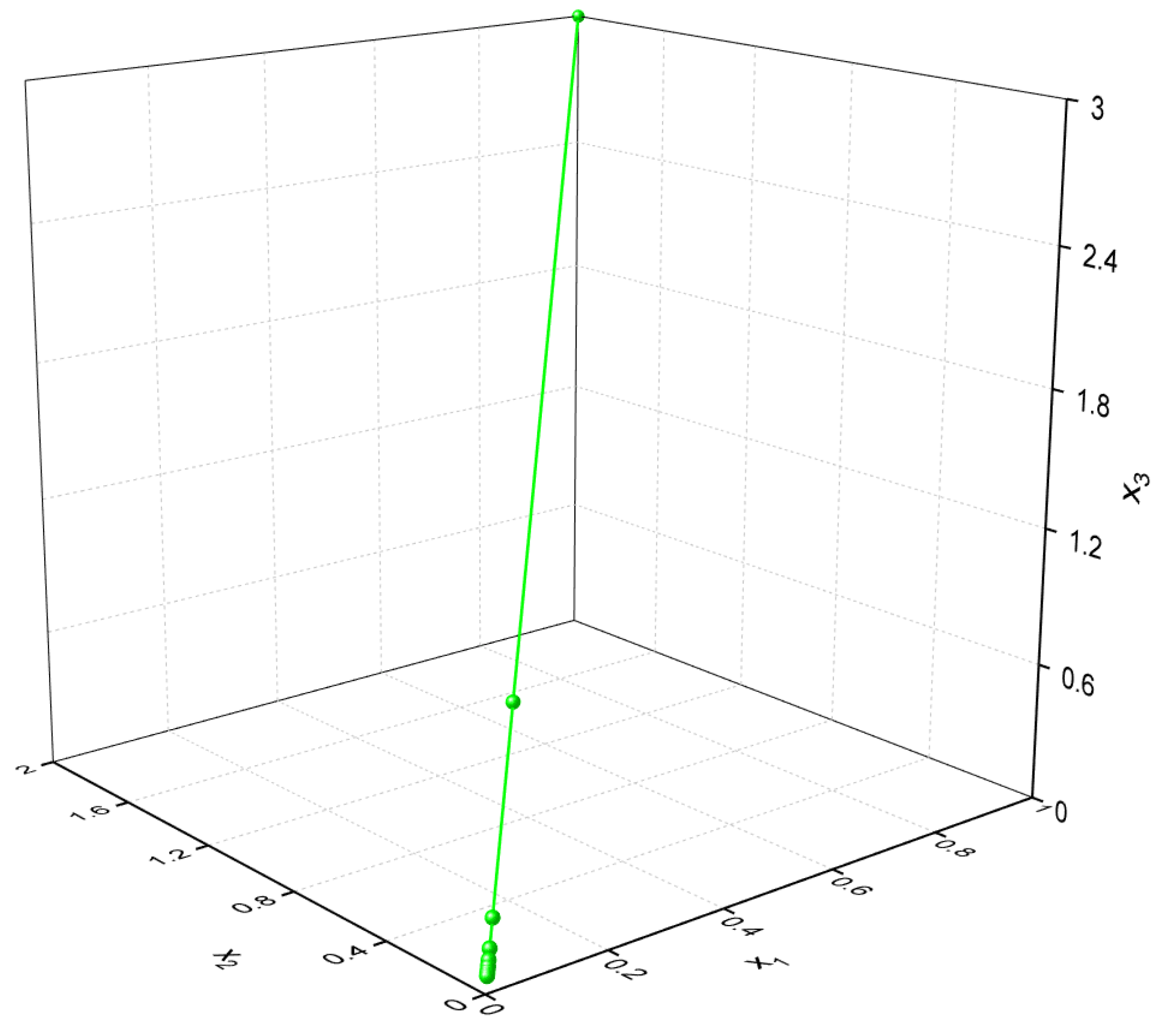 Mathematics 07 00379 g002 Mathematics 07 00379 g002