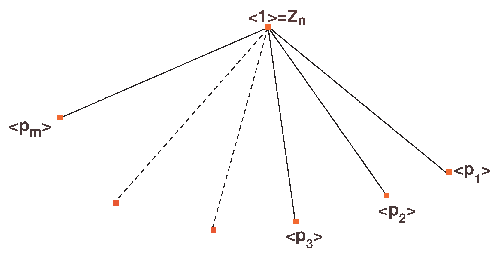 Mathematics 07 00398 g004