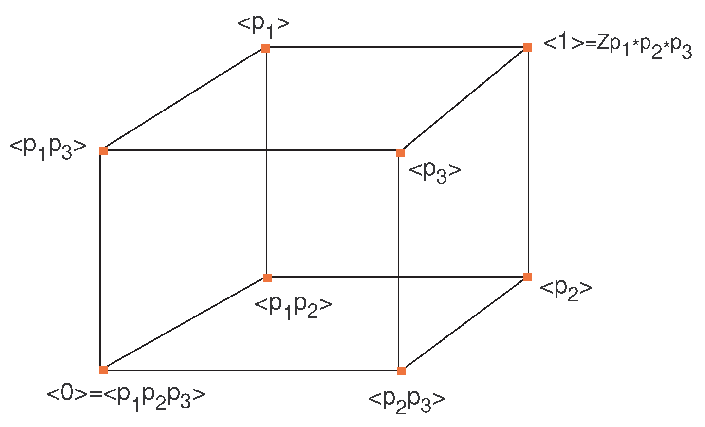Mathematics 07 00398 g005