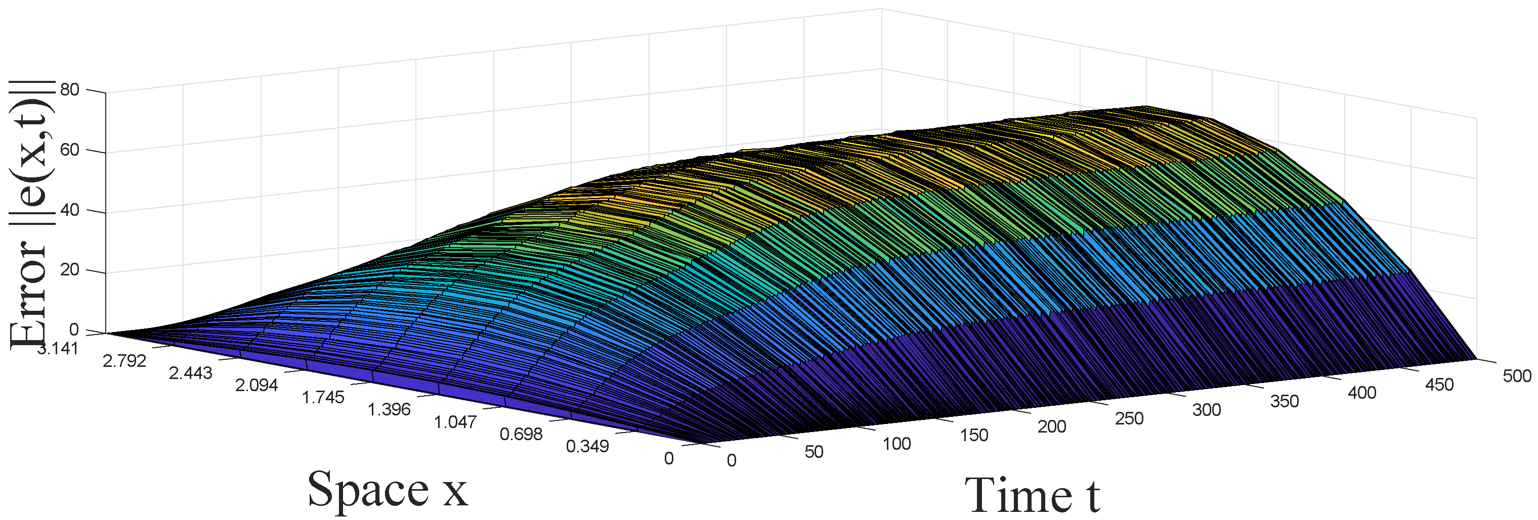 Mathematics 07 00405 g001