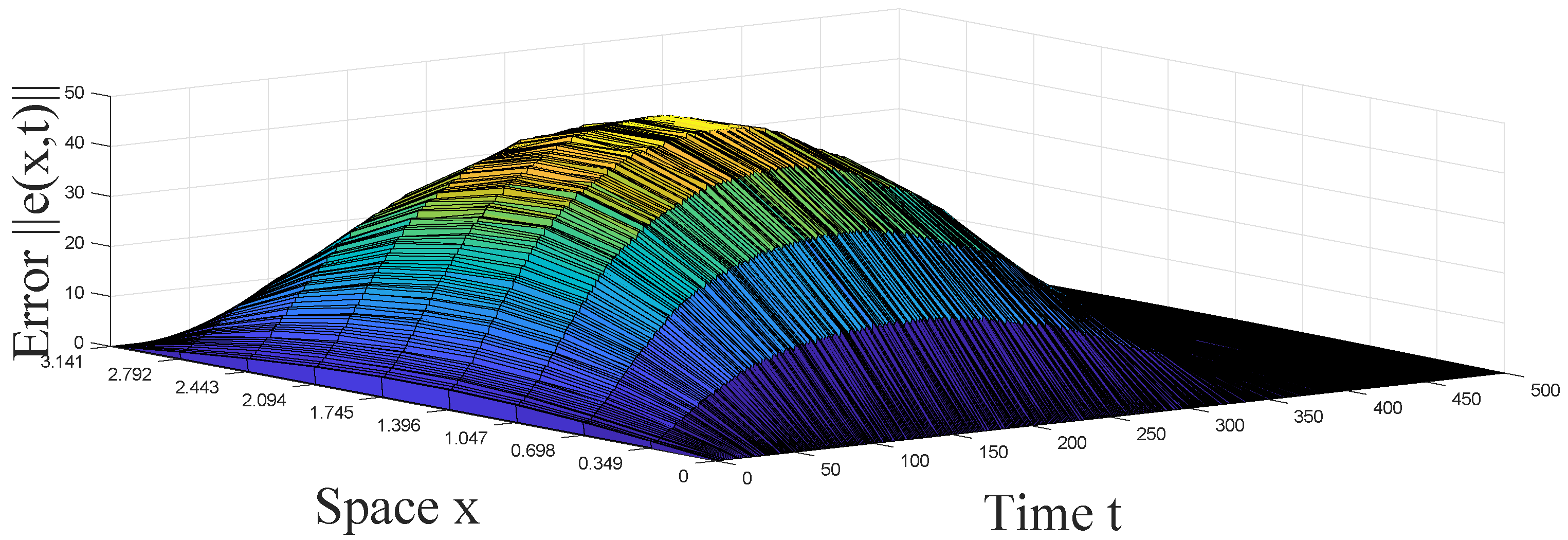 Mathematics 07 00405 g002