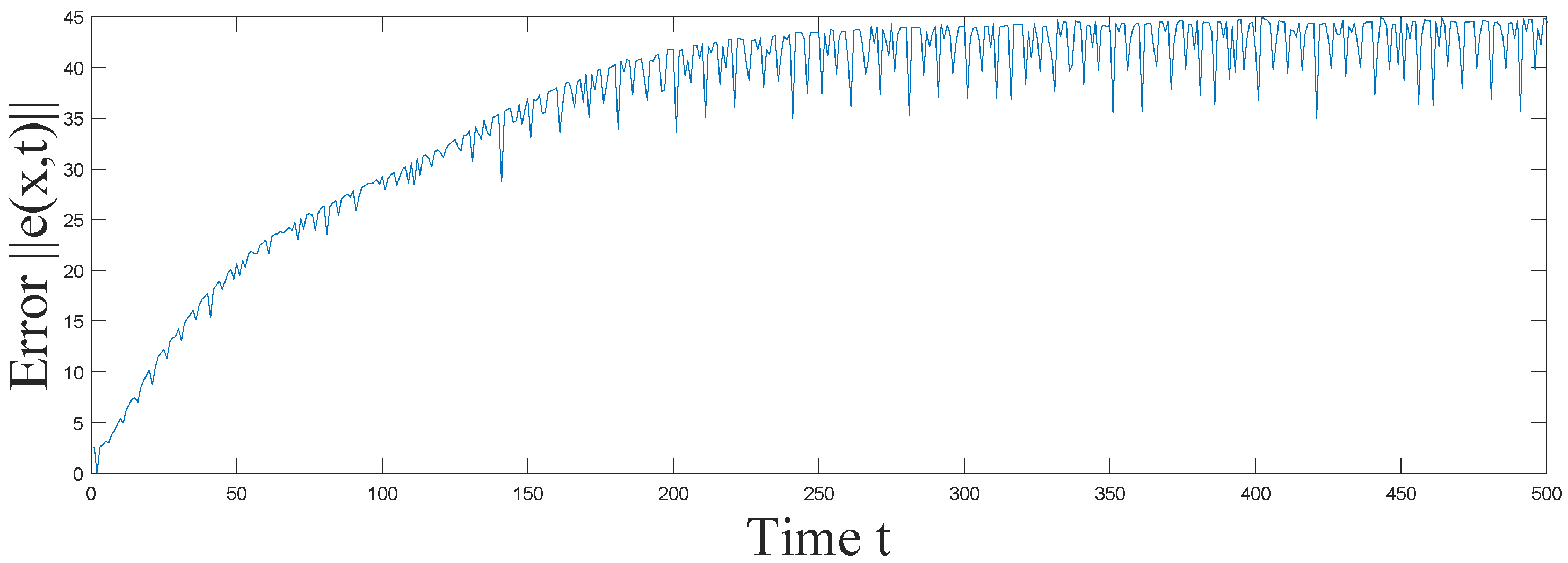 Mathematics 07 00405 g003