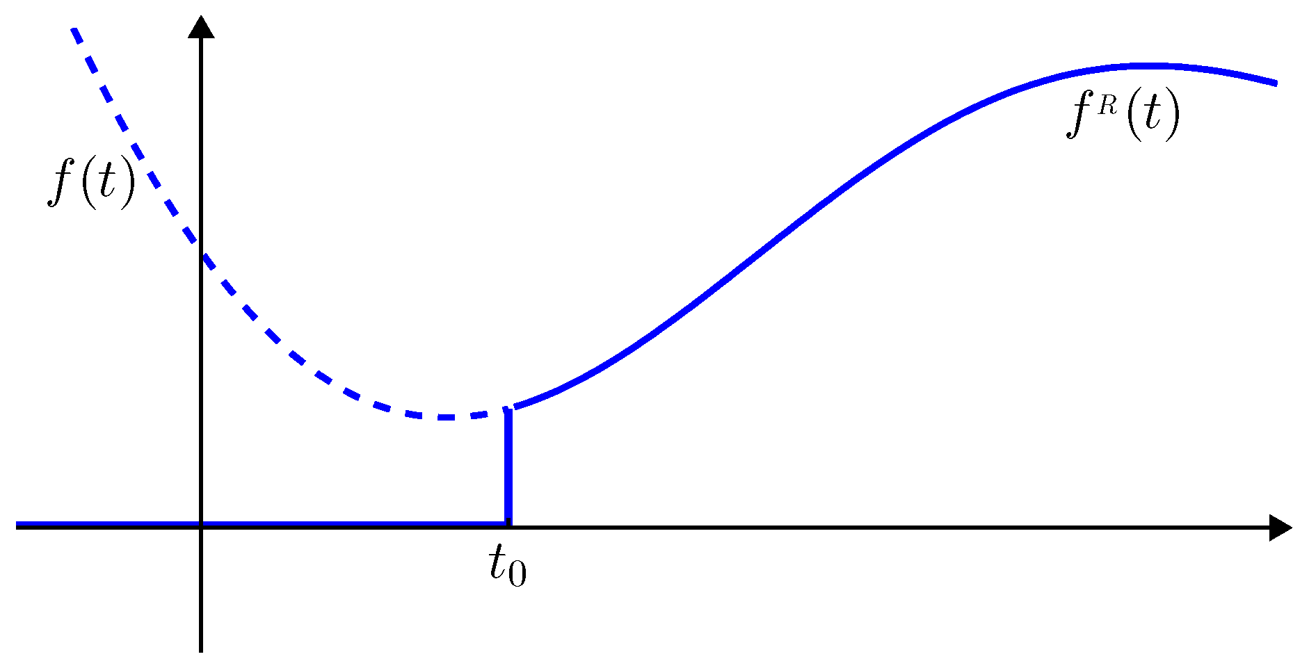 Mathematics 07 00407 g001