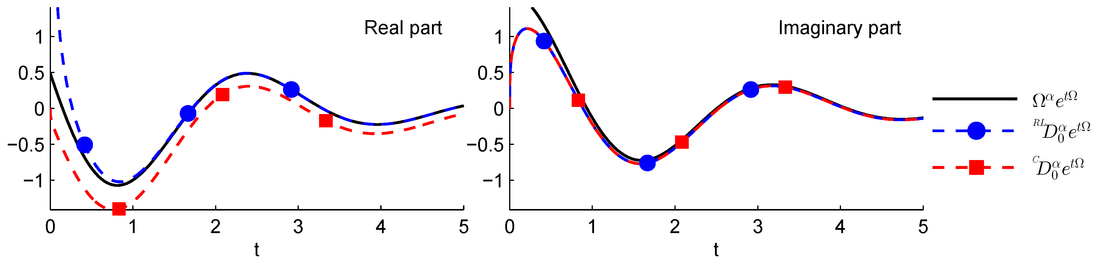 Mathematics 07 00407 g003