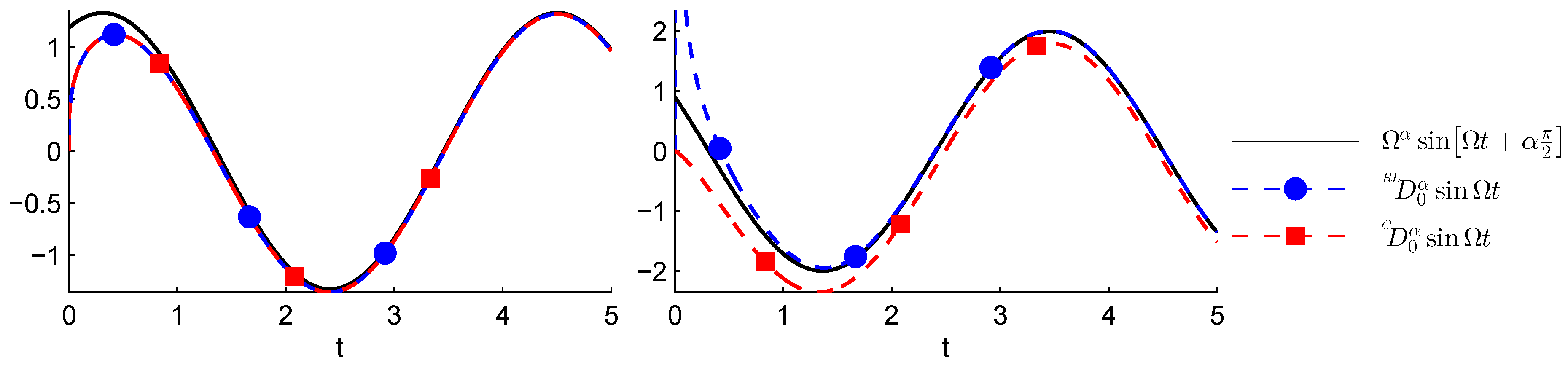 Mathematics 07 00407 g005