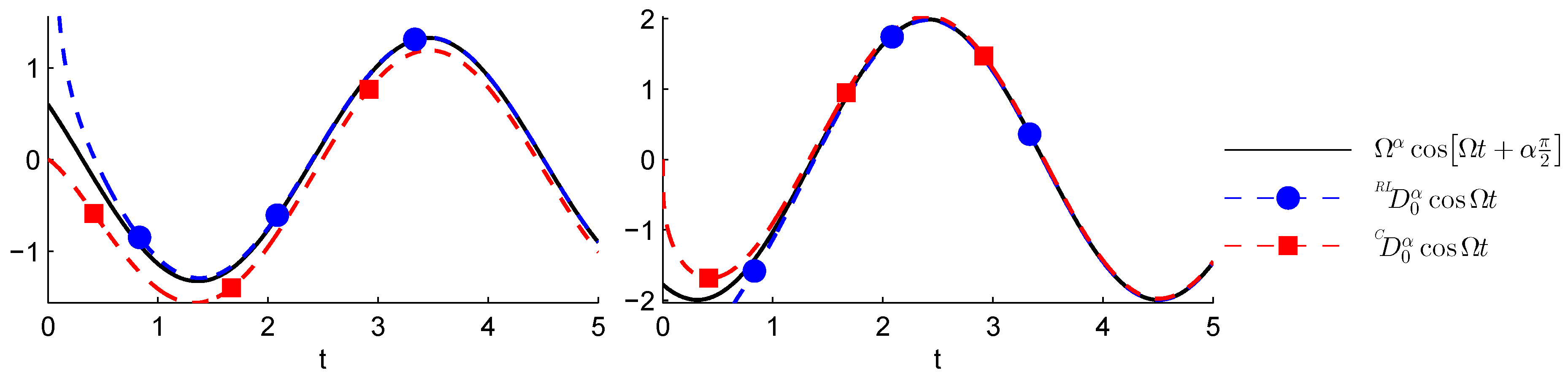 Mathematics 07 00407 g006