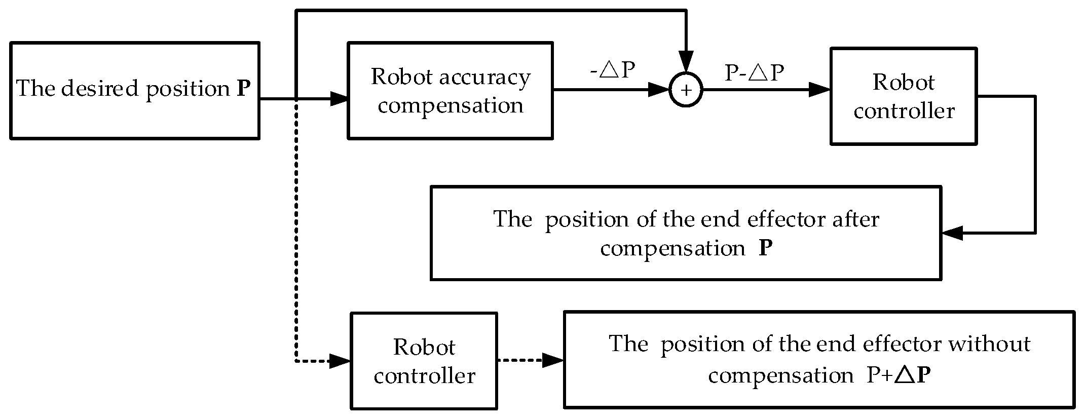 Mathematics 07 00411 g005 550