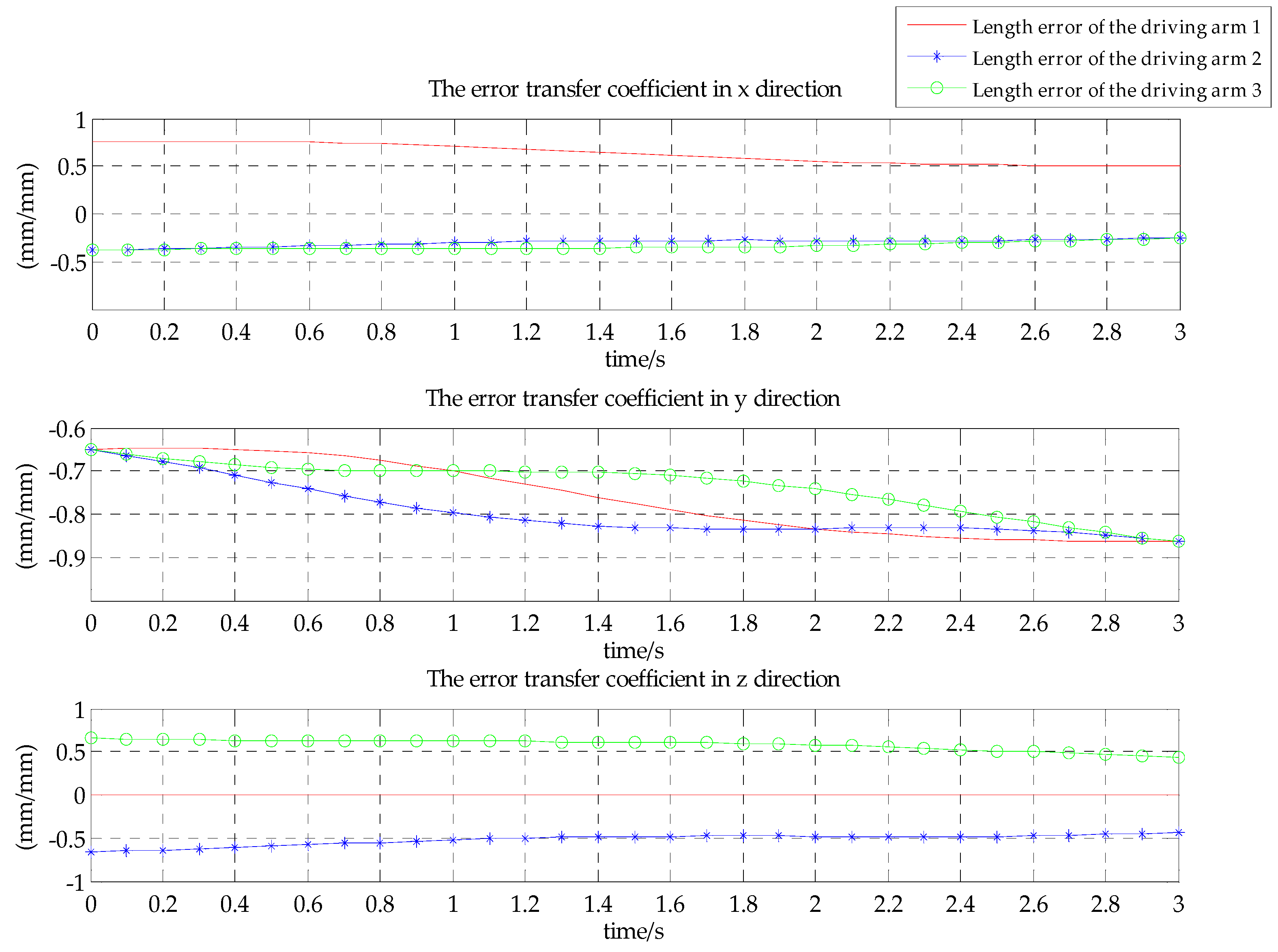 Mathematics 07 00411 g006 550