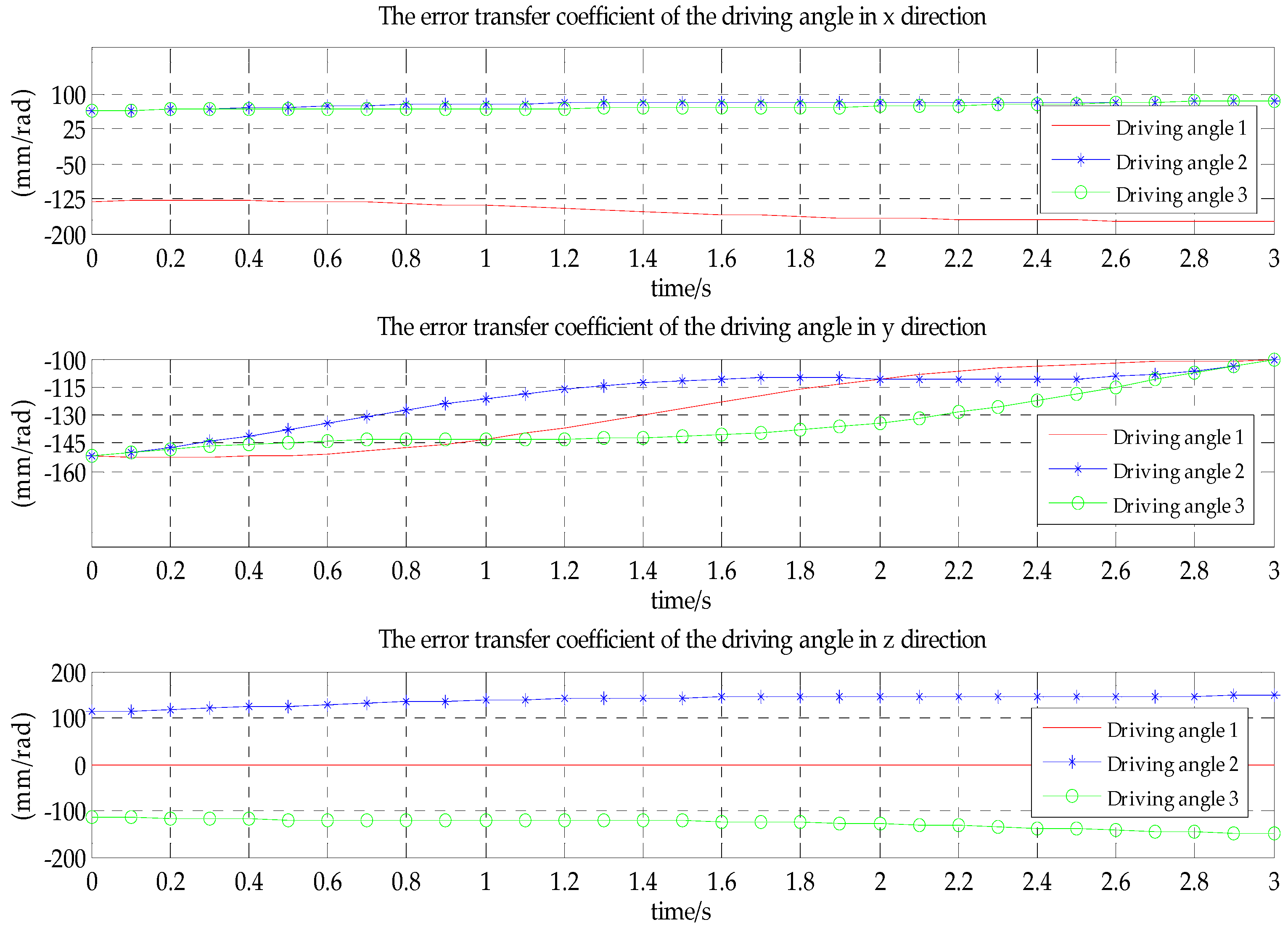Mathematics 07 00411 g007 550