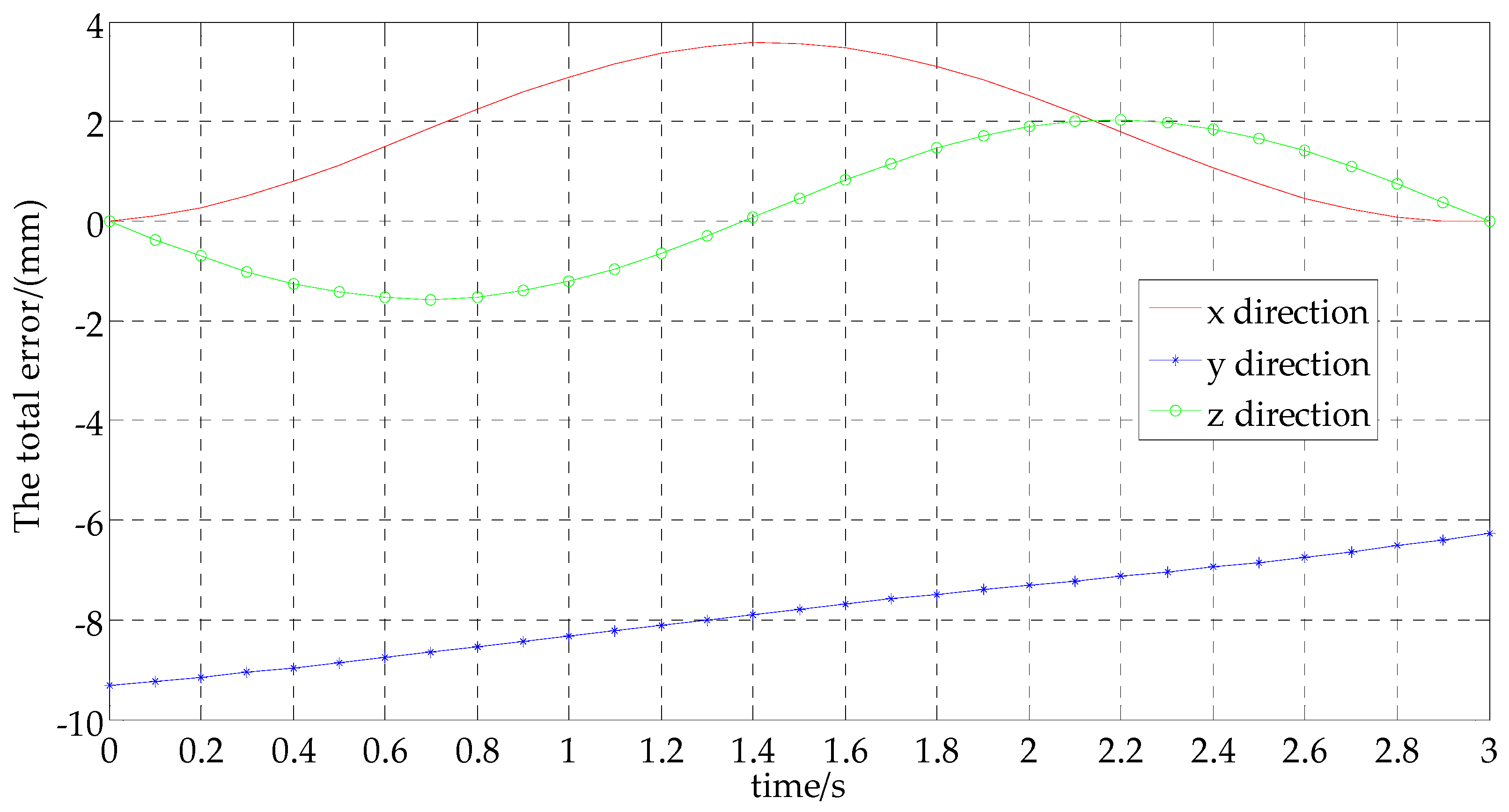 Mathematics 07 00411 g008 550