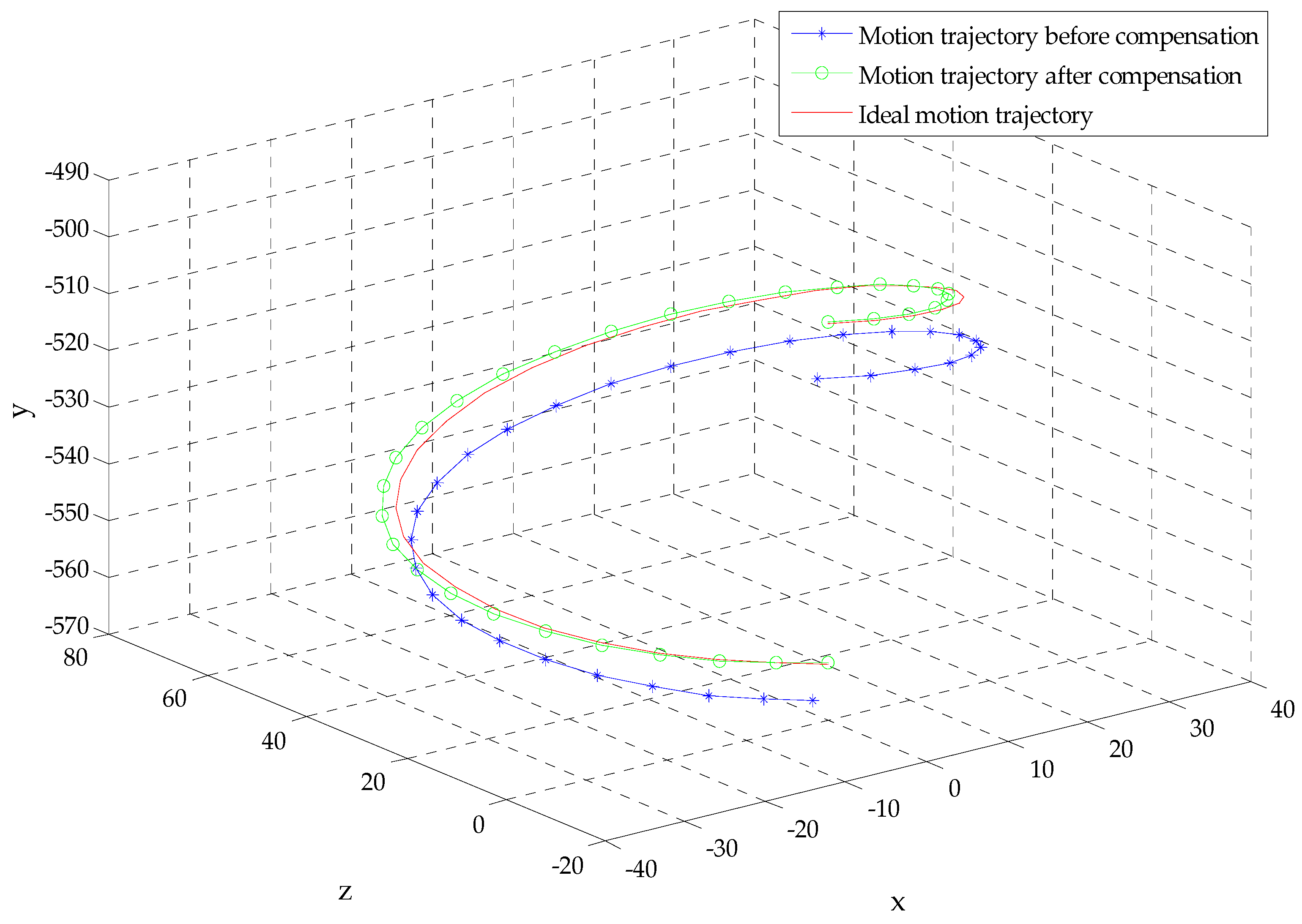 Mathematics 07 00411 g011 550