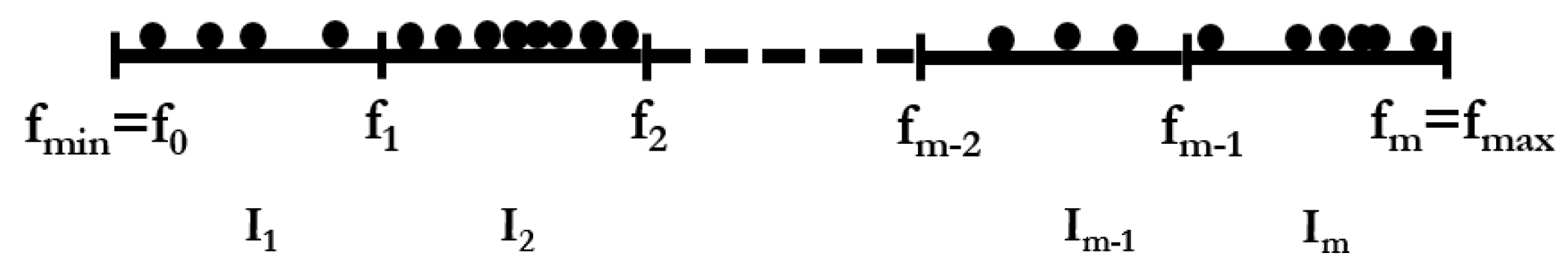 Mathematics 07 00414 g001