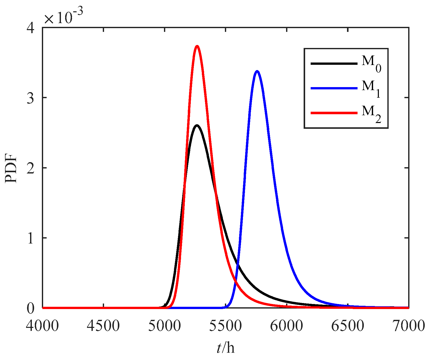 Mathematics 07 00416 g002