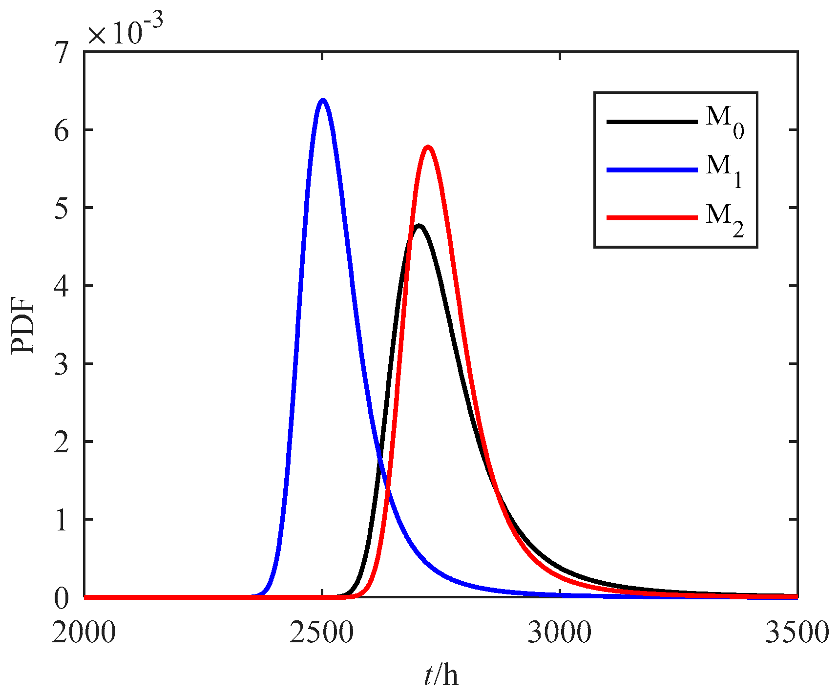 Mathematics 07 00416 g004