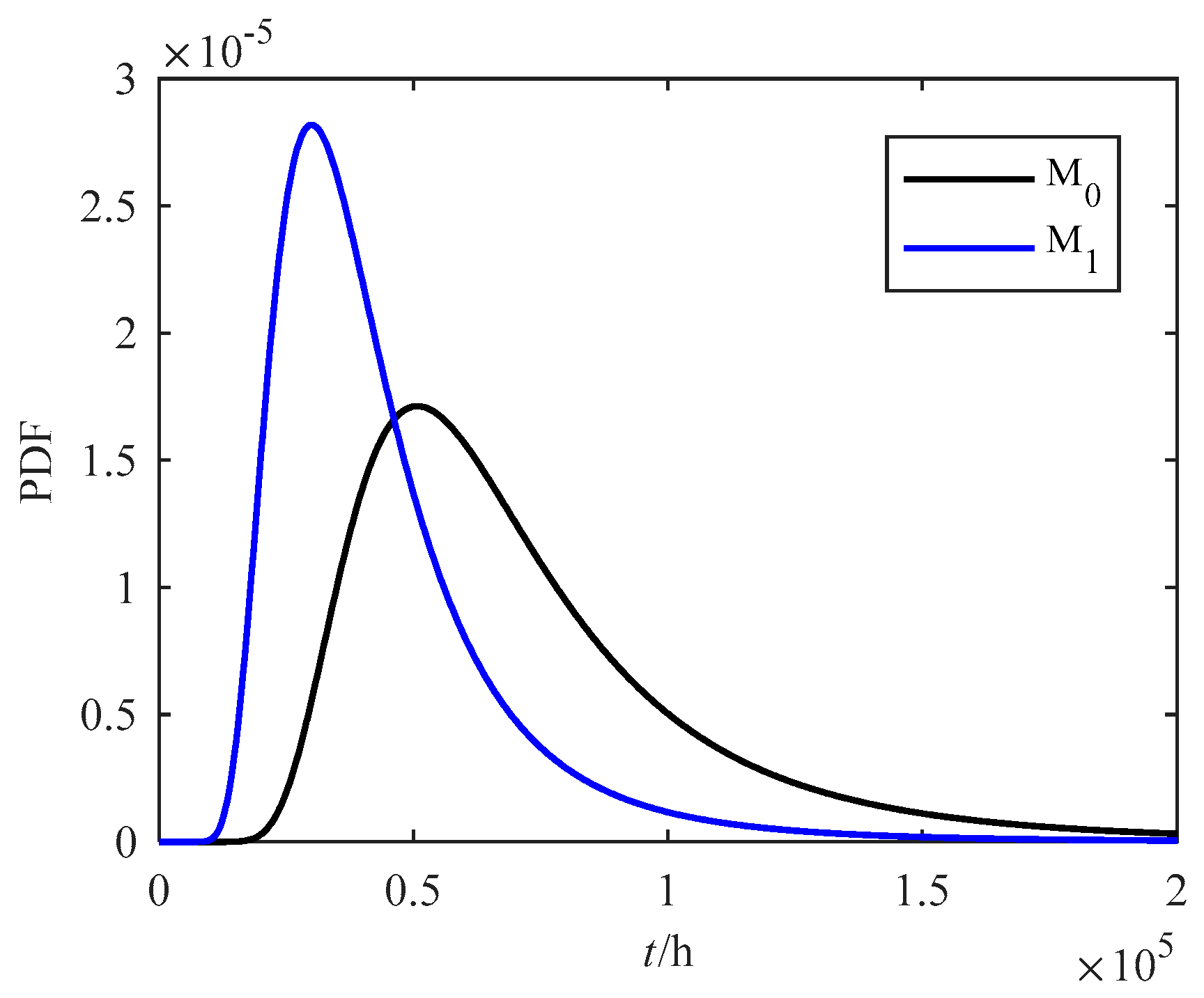 Mathematics 07 00416 g006