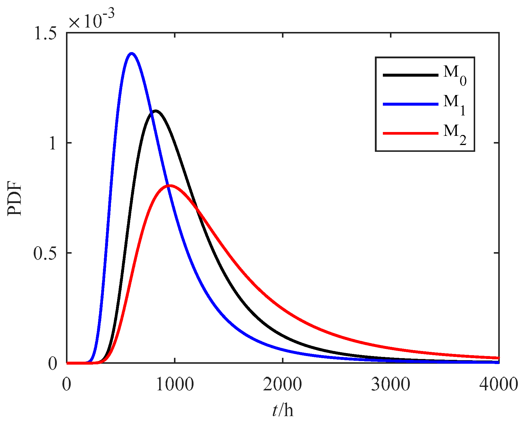 Mathematics 07 00416 g007