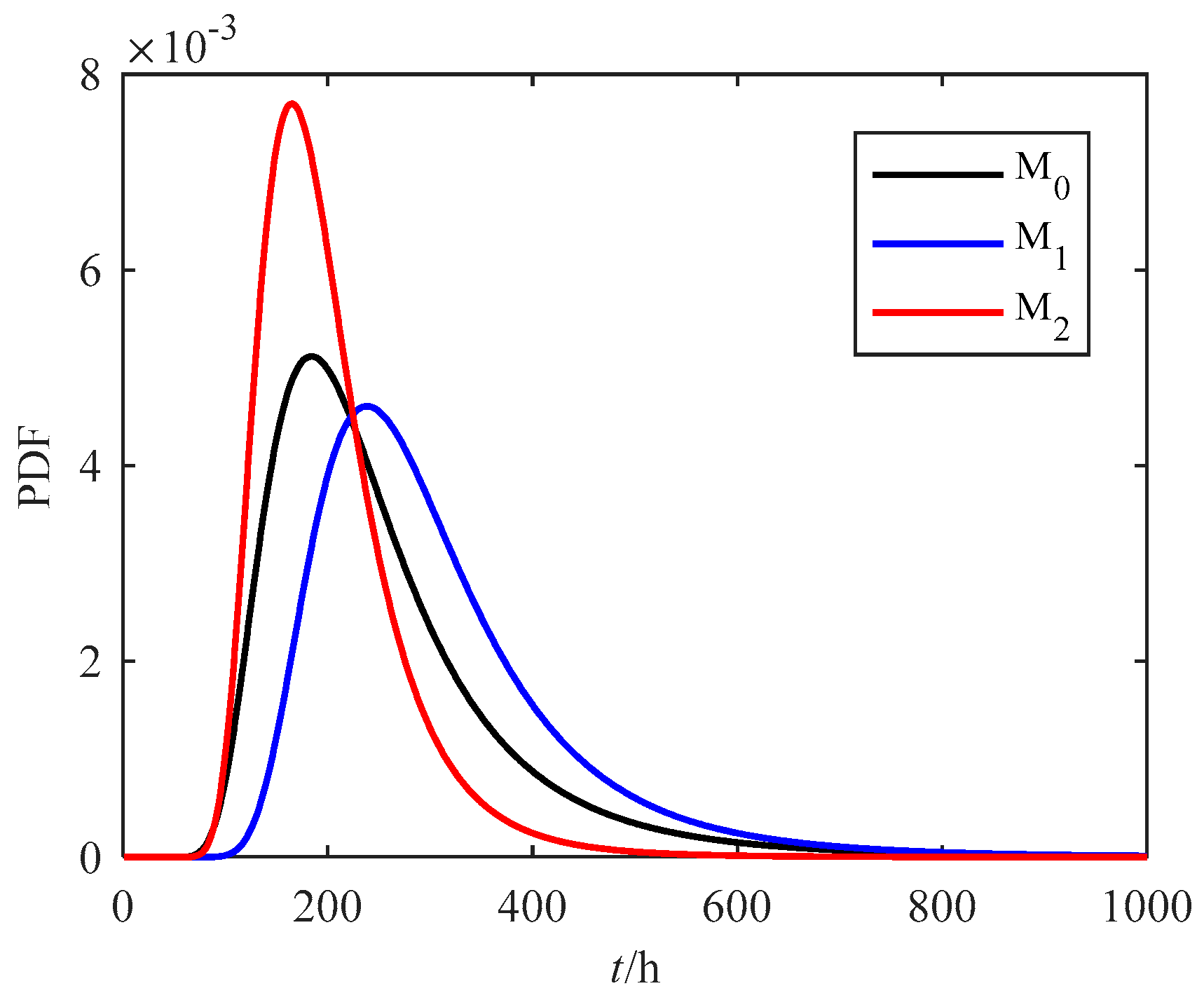 Mathematics 07 00416 g008