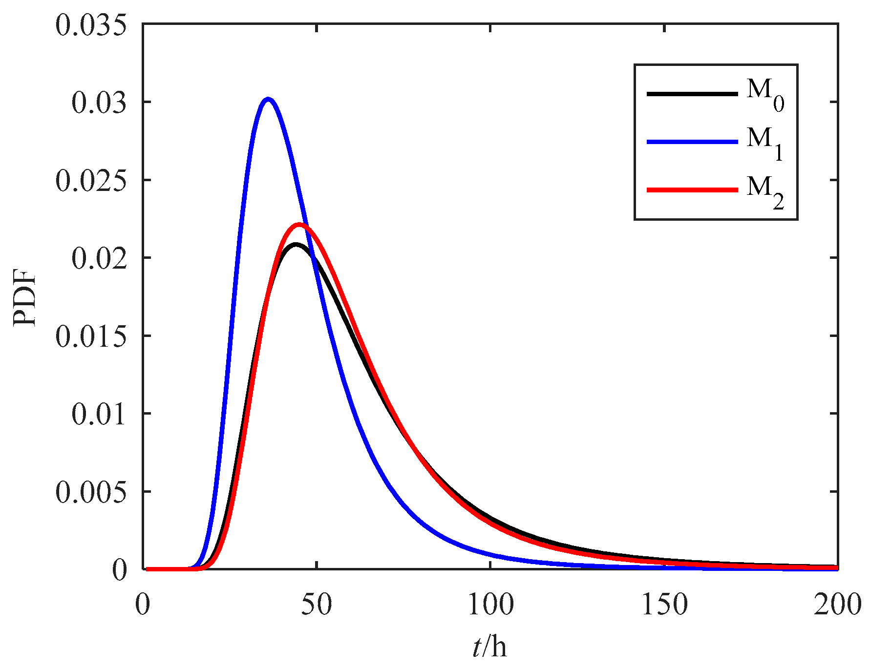 Mathematics 07 00416 g009