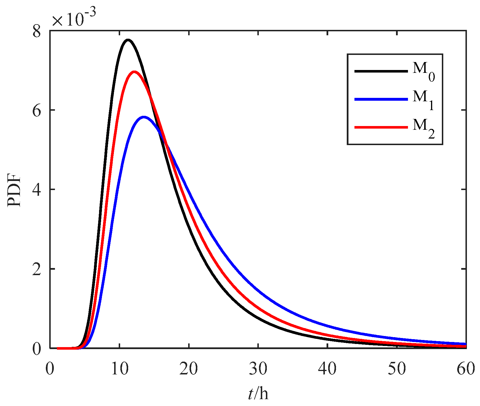 Mathematics 07 00416 g010