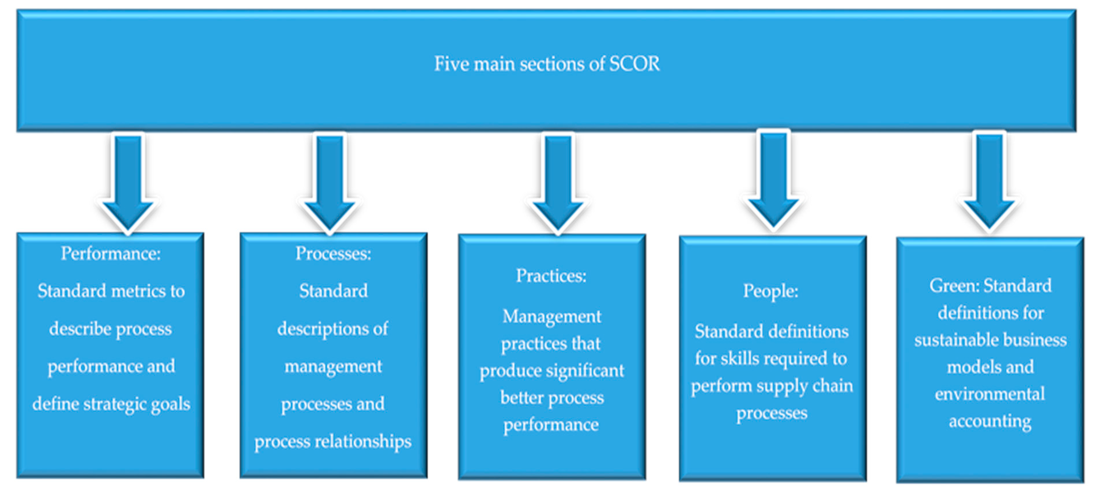 Mathematics 07 00417 g002 Mathematics 07 00417 g002