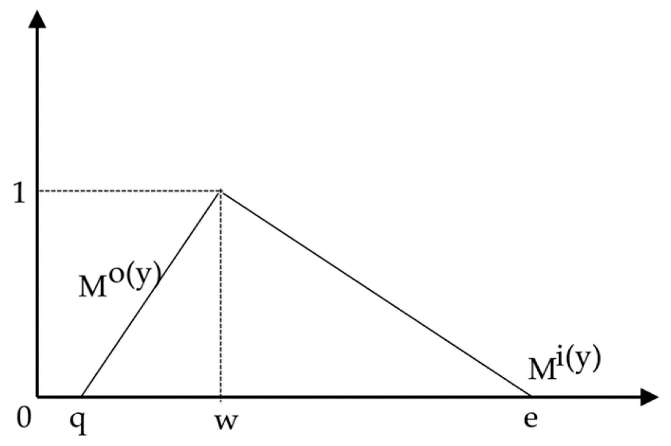 Mathematics 07 00417 g004 Mathematics 07 00417 g004