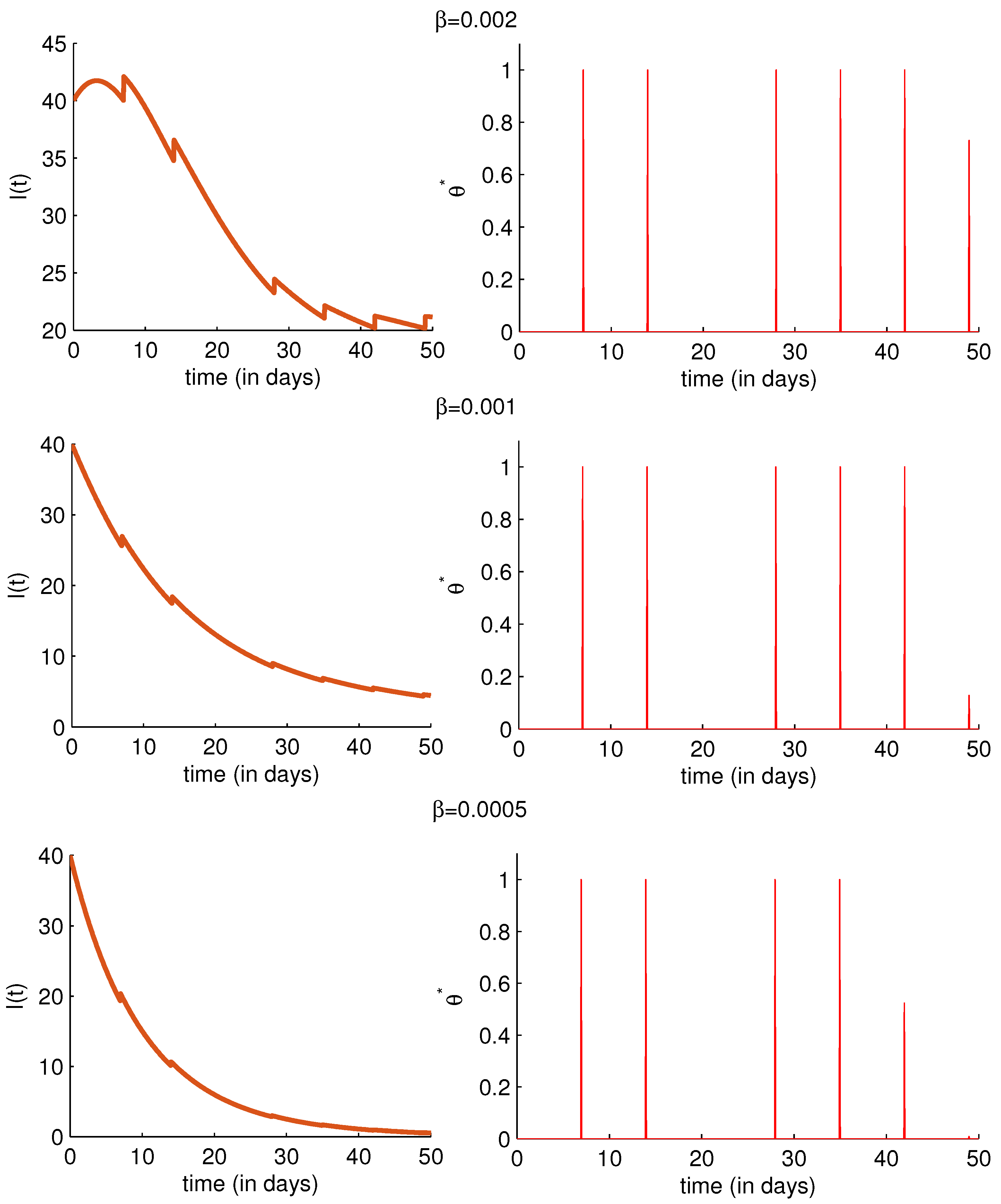 Mathematics 07 00420 g005 550