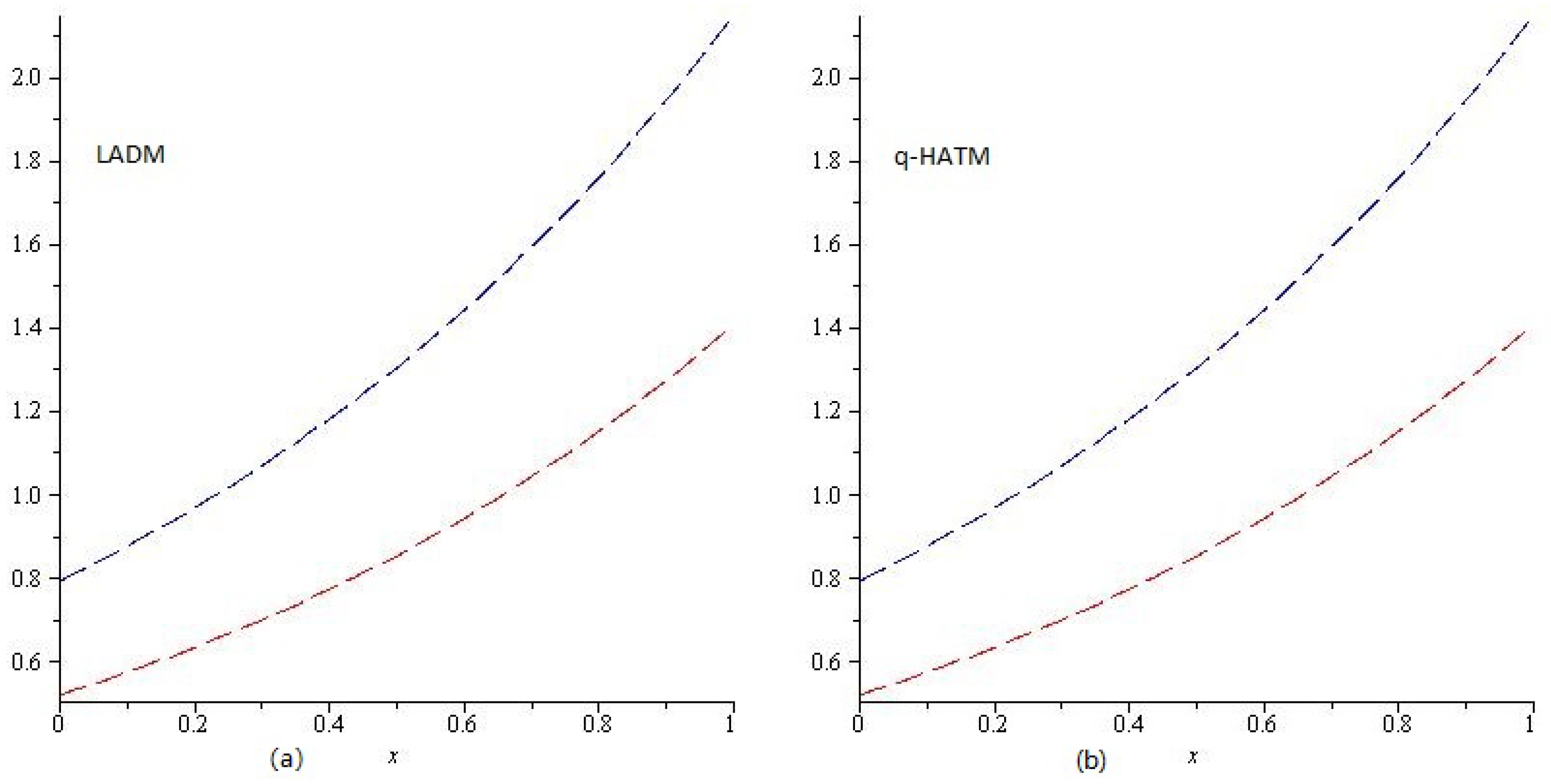 Mathematics 07 00426 g003