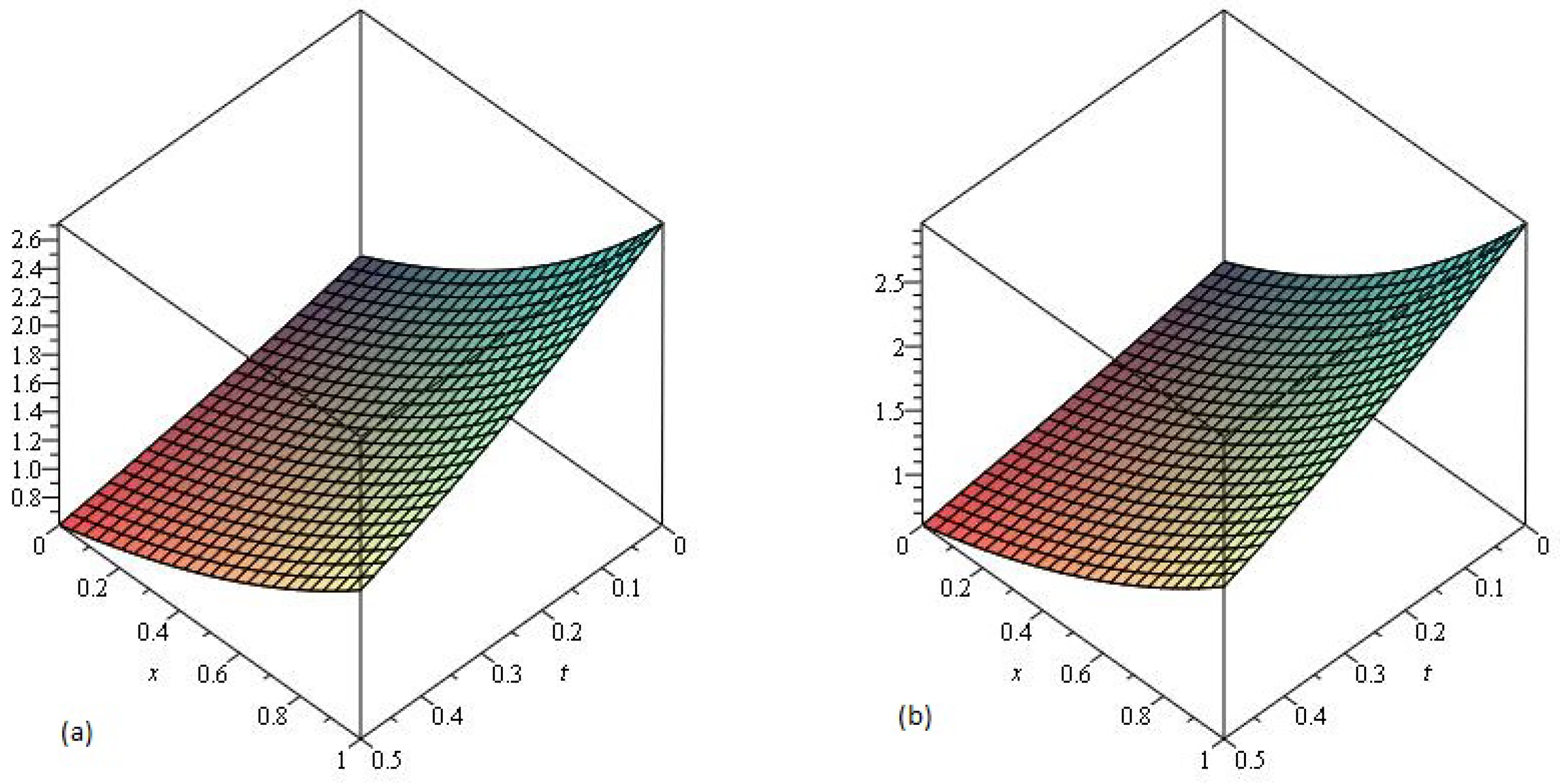 Mathematics 07 00426 g004