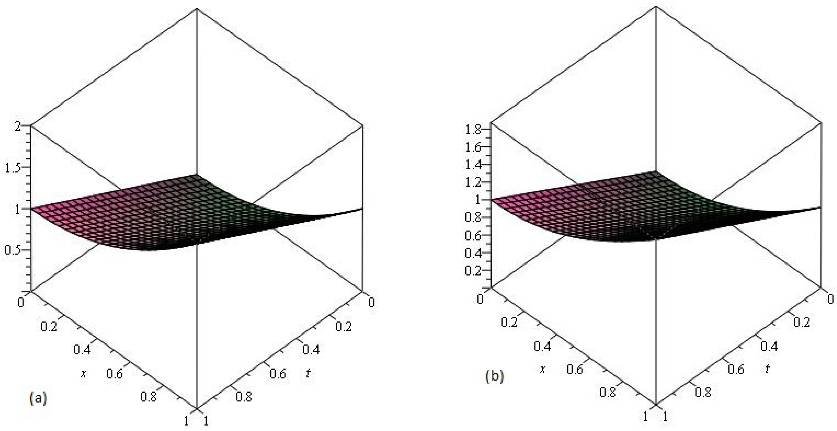 Mathematics 07 00426 g006