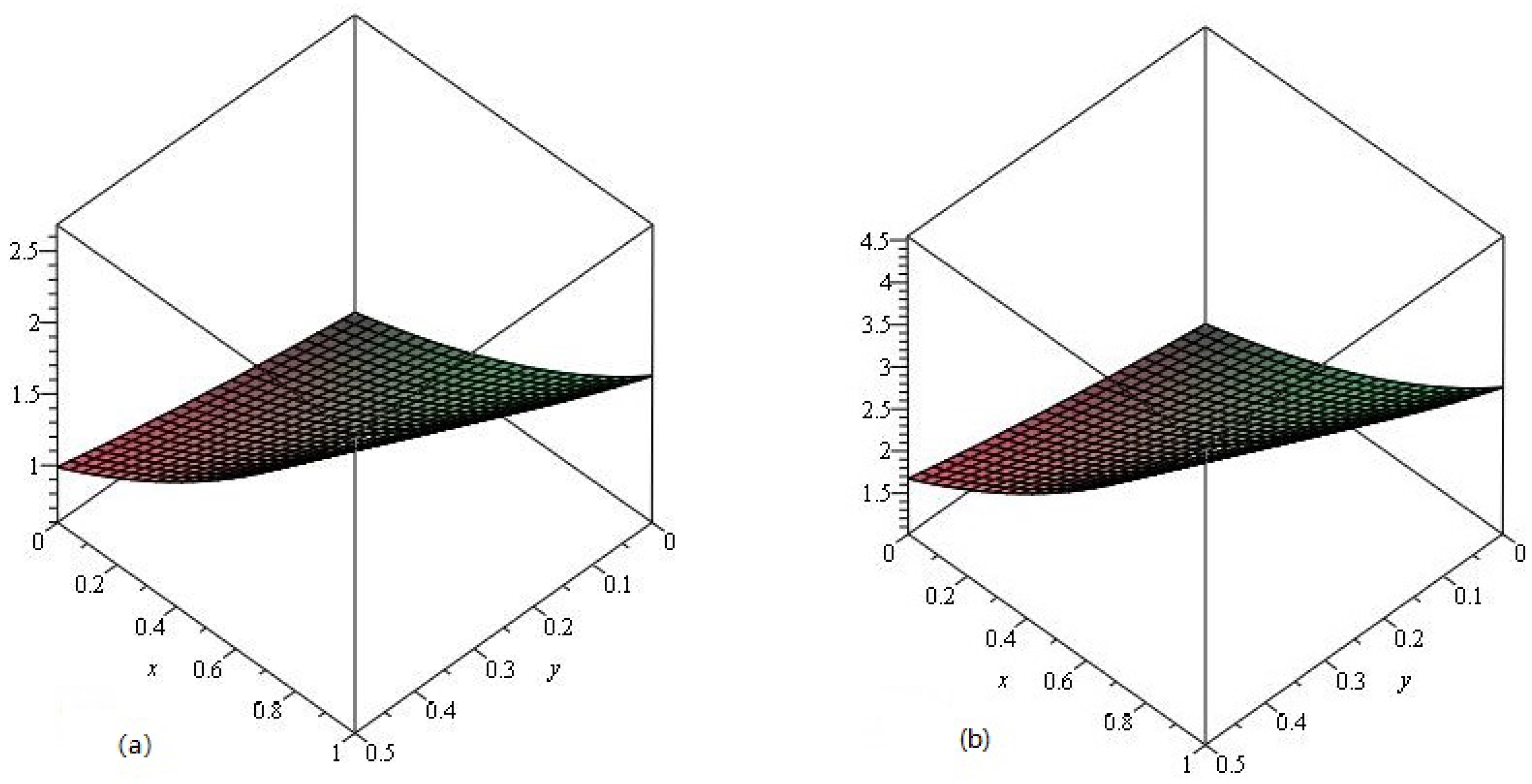 Mathematics 07 00426 g009