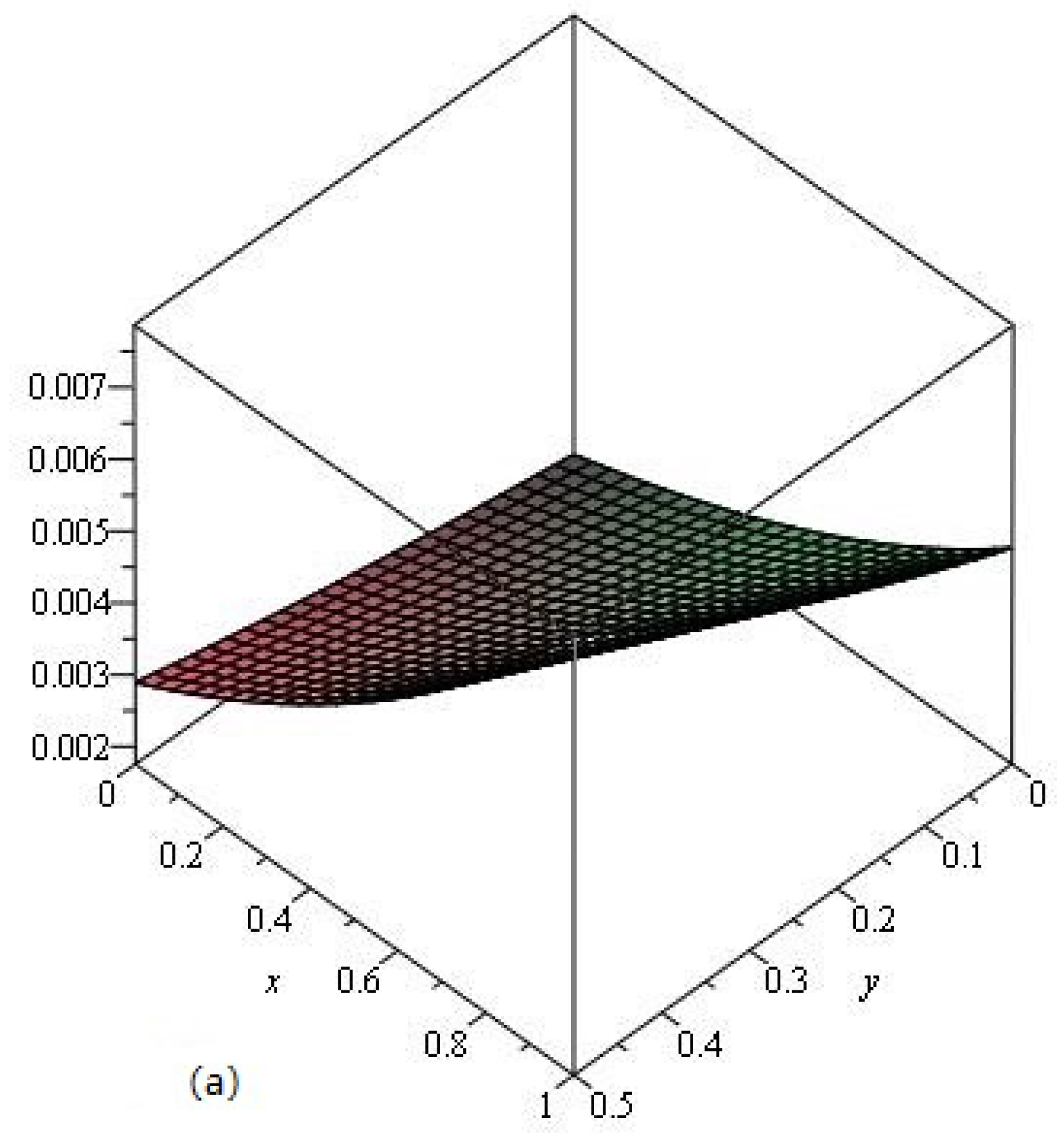 Mathematics 07 00426 g010