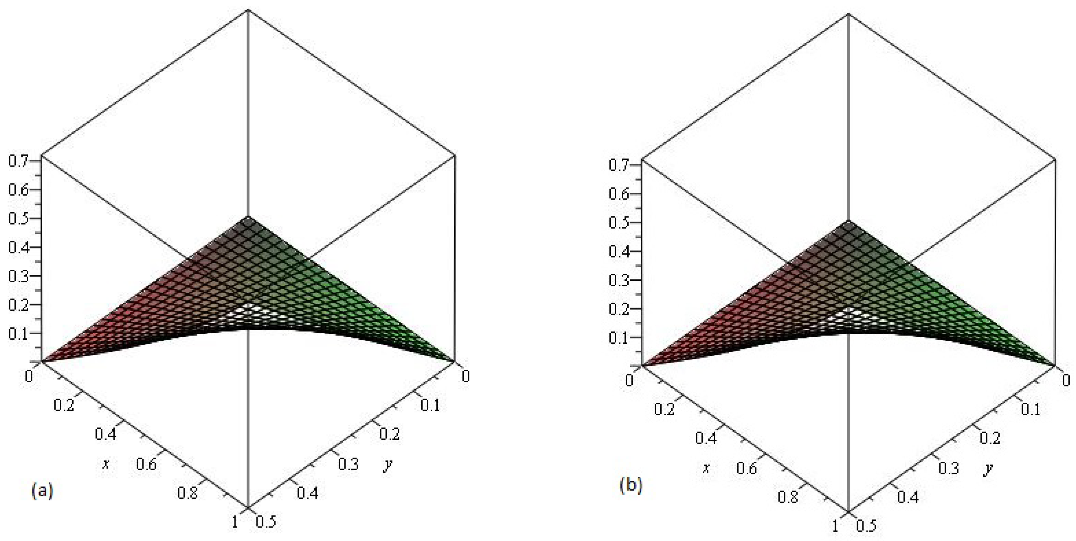 Mathematics 07 00426 g011