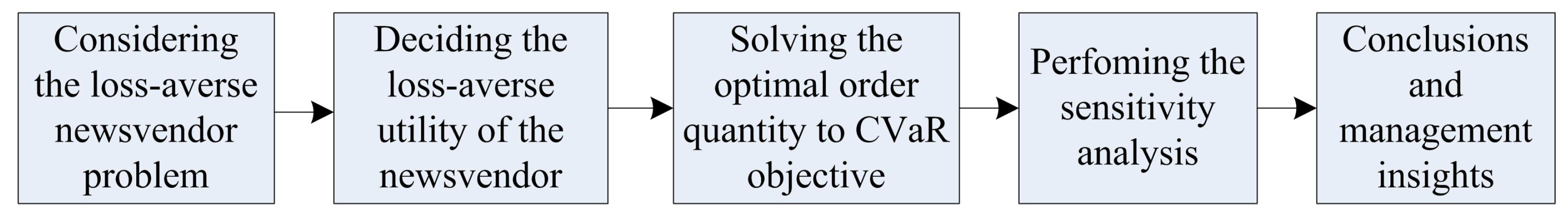 Mathematics 07 00429 g001 Mathematics 07 00429 g001