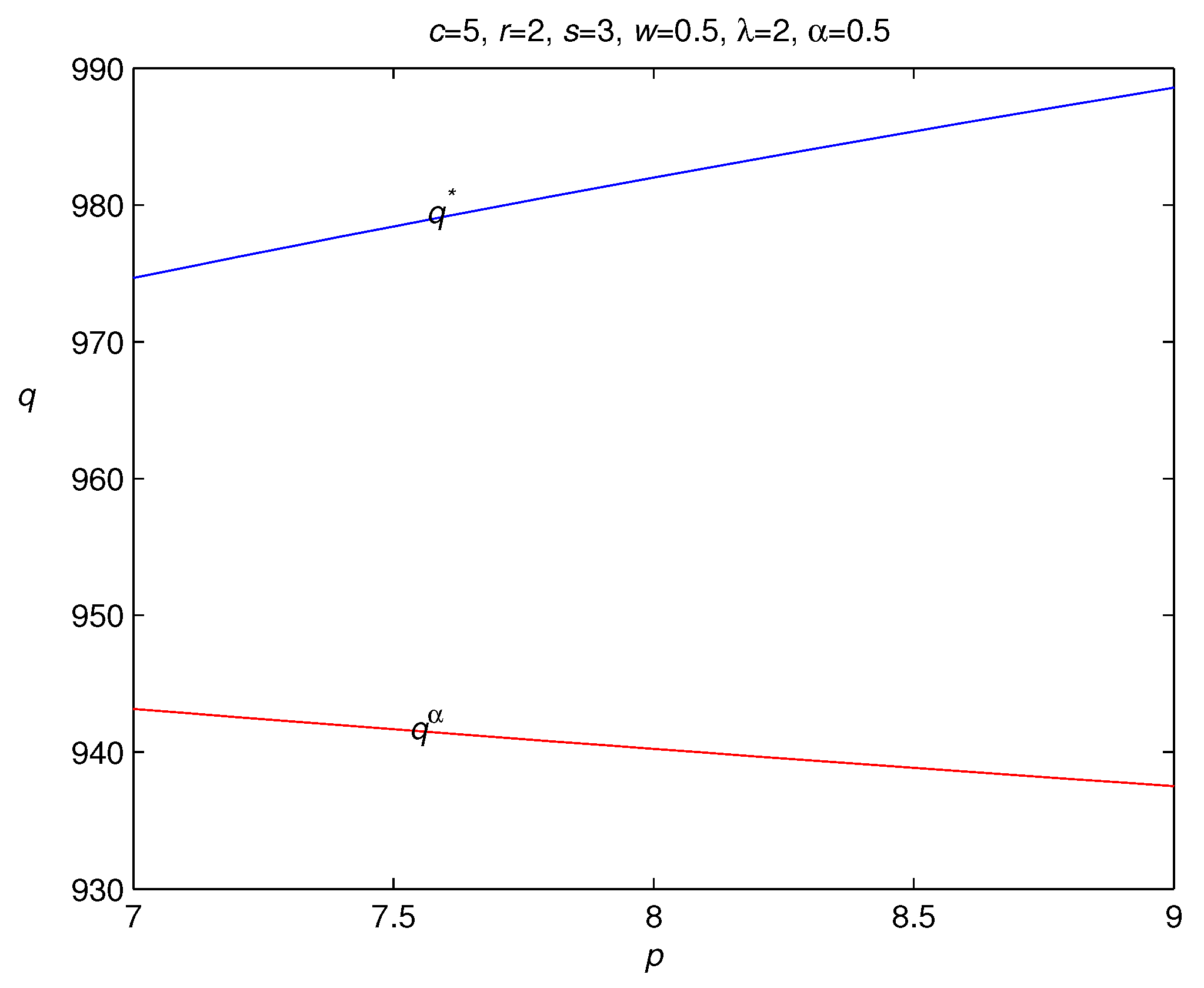 Mathematics 07 00429 g002 Mathematics 07 00429 g002