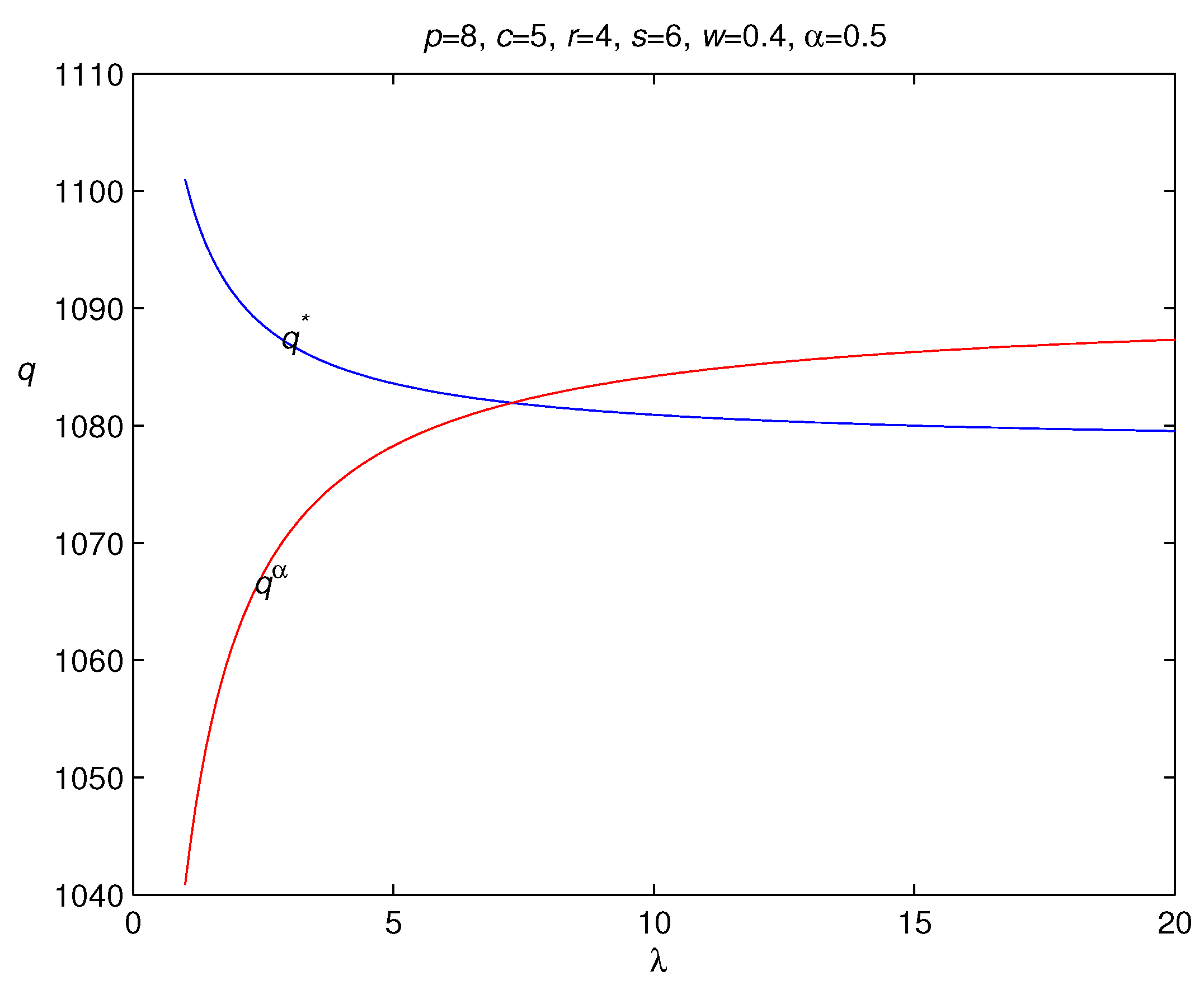 Mathematics 07 00429 g004 Mathematics 07 00429 g004