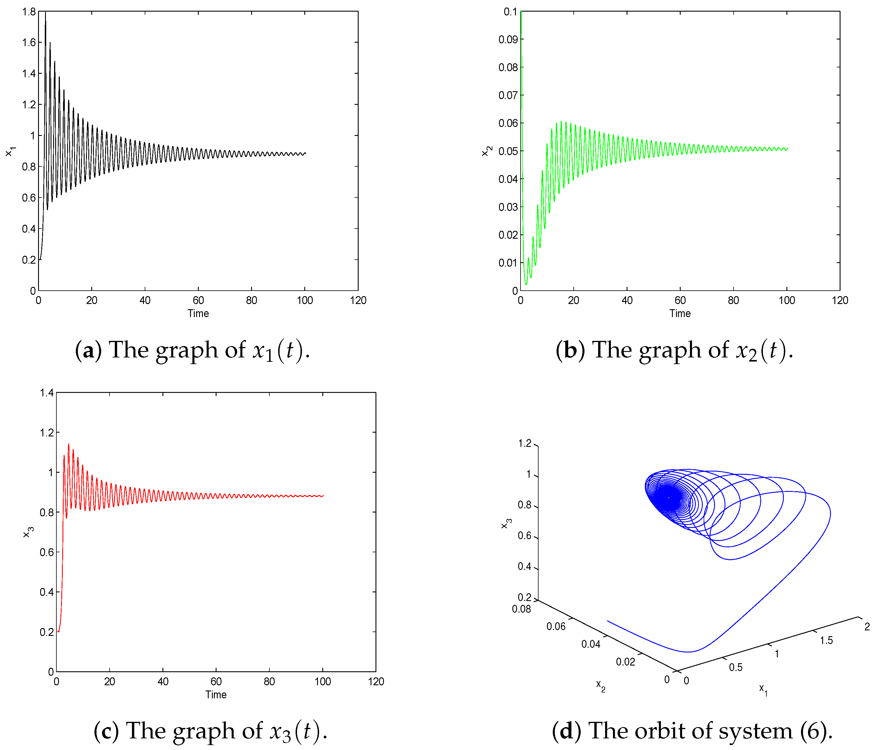 Mathematics 07 00432 g002