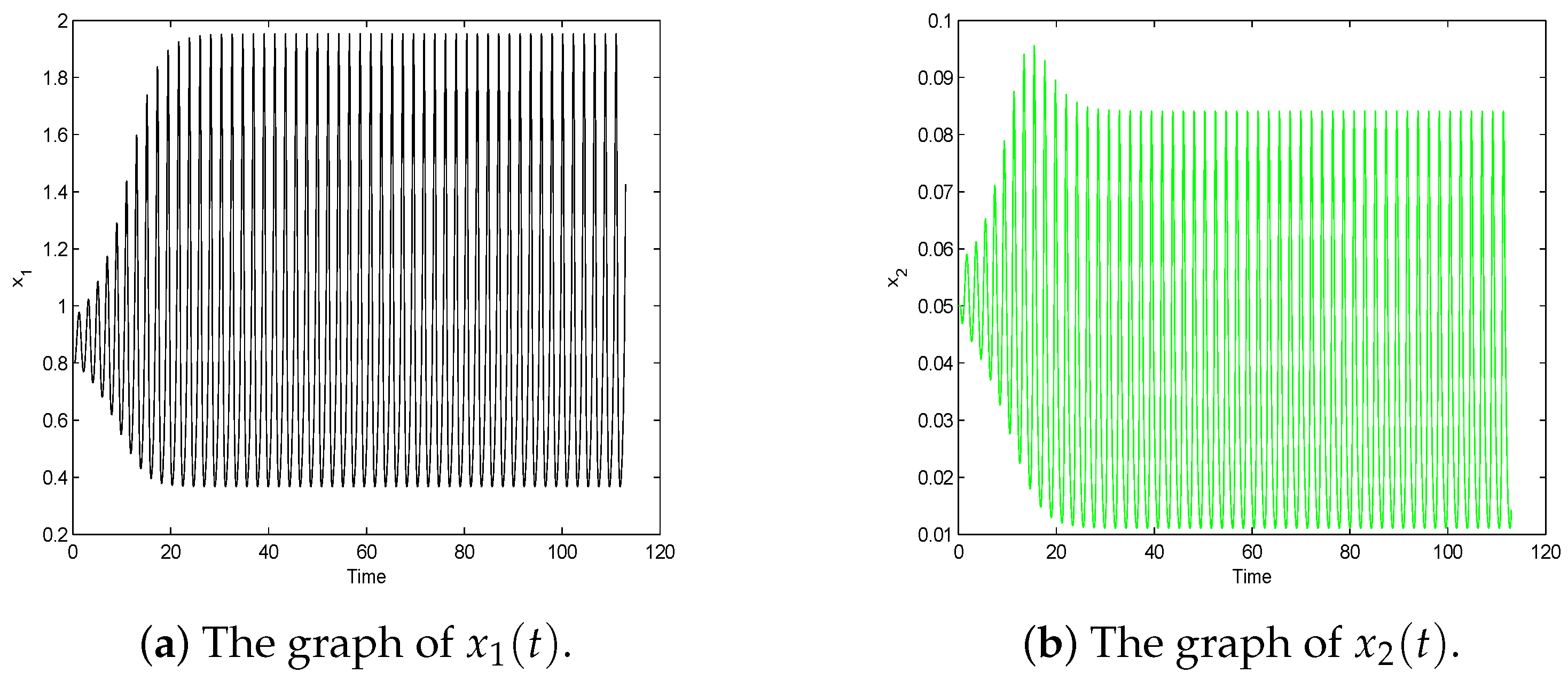 Mathematics 07 00432 g003a