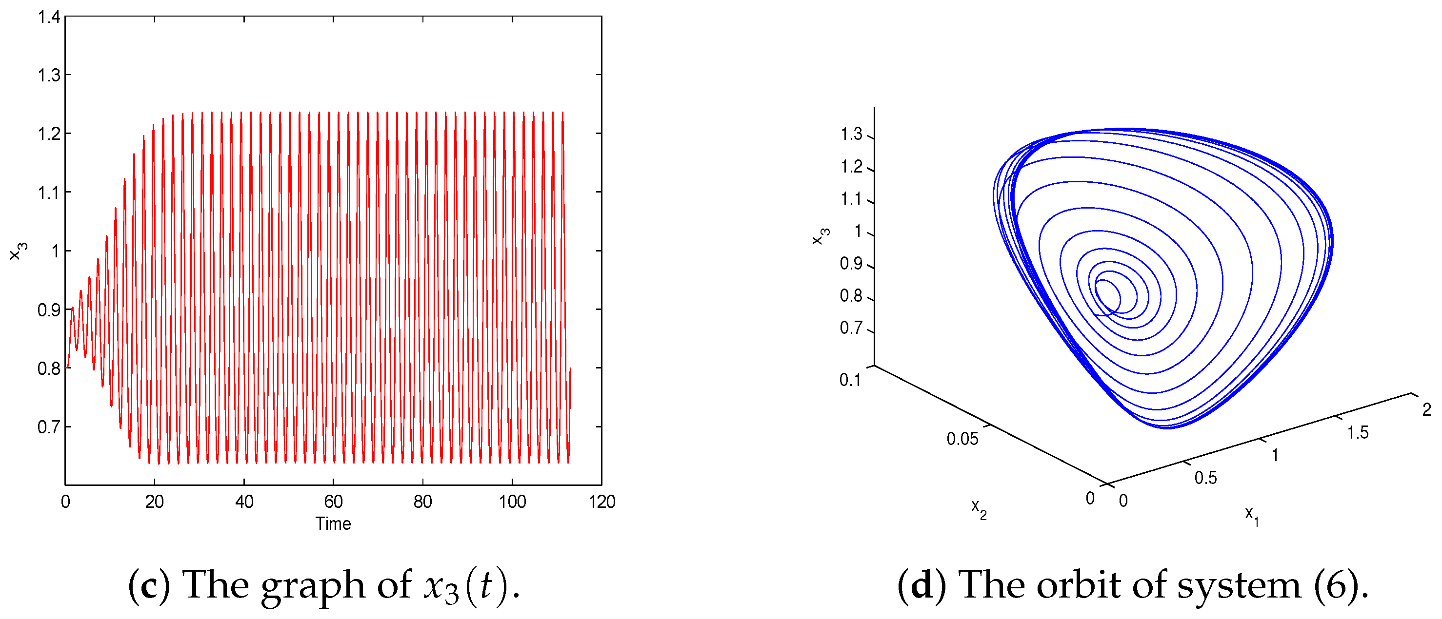 Mathematics 07 00432 g003b