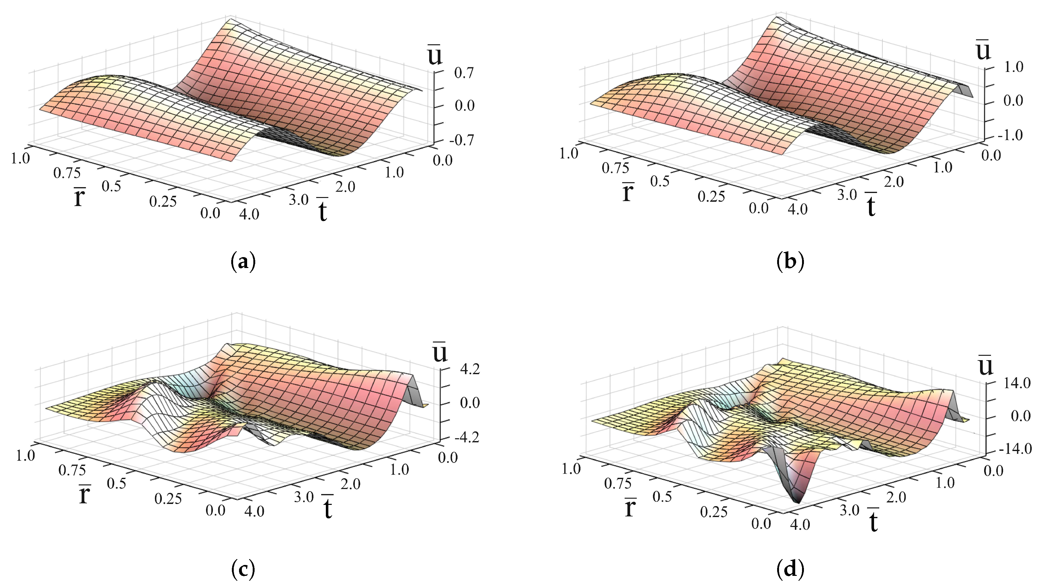 Mathematics 07 00433 g005 Mathematics 07 00433 g005