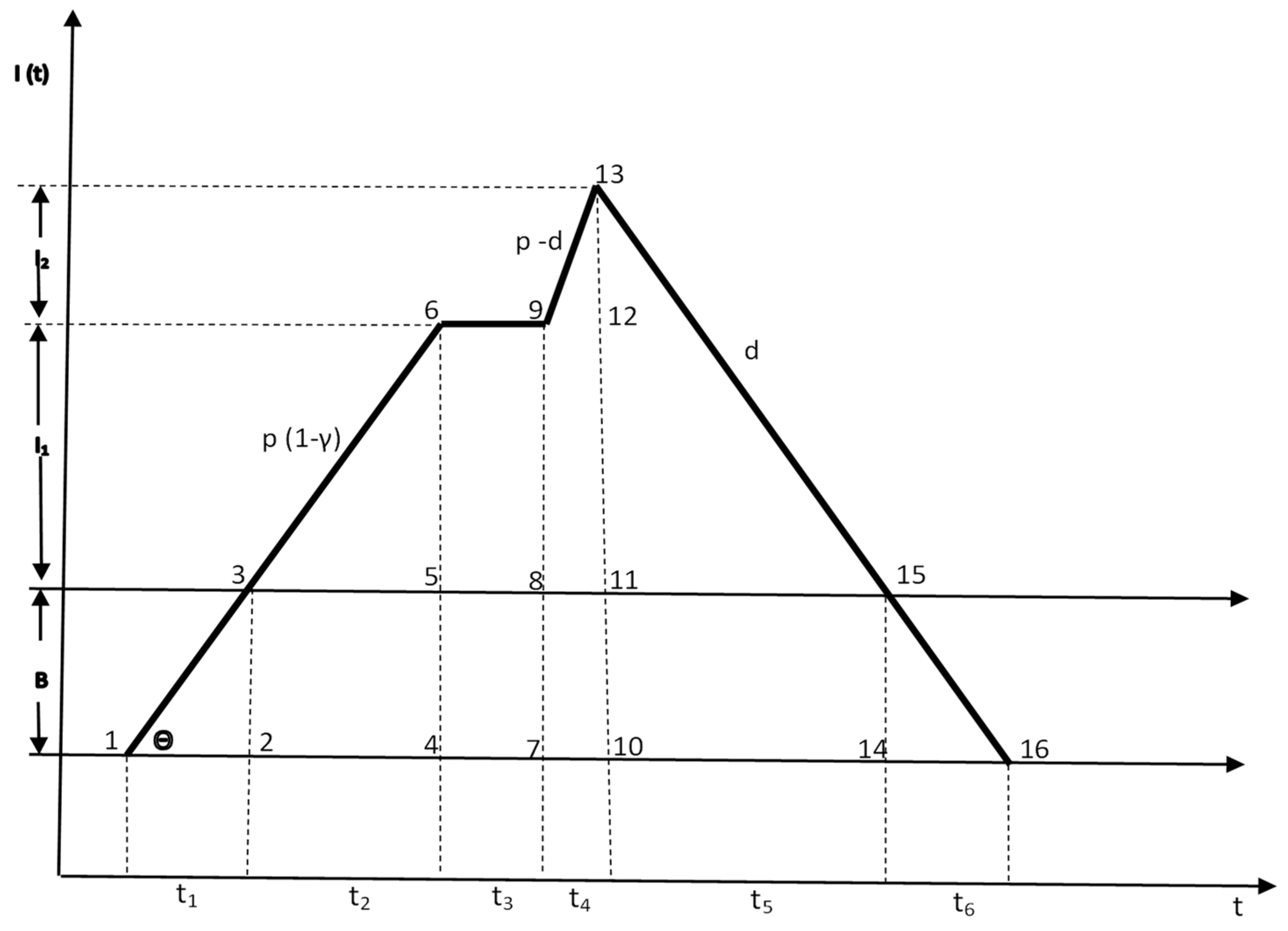 Mathematics 07 00446 g001