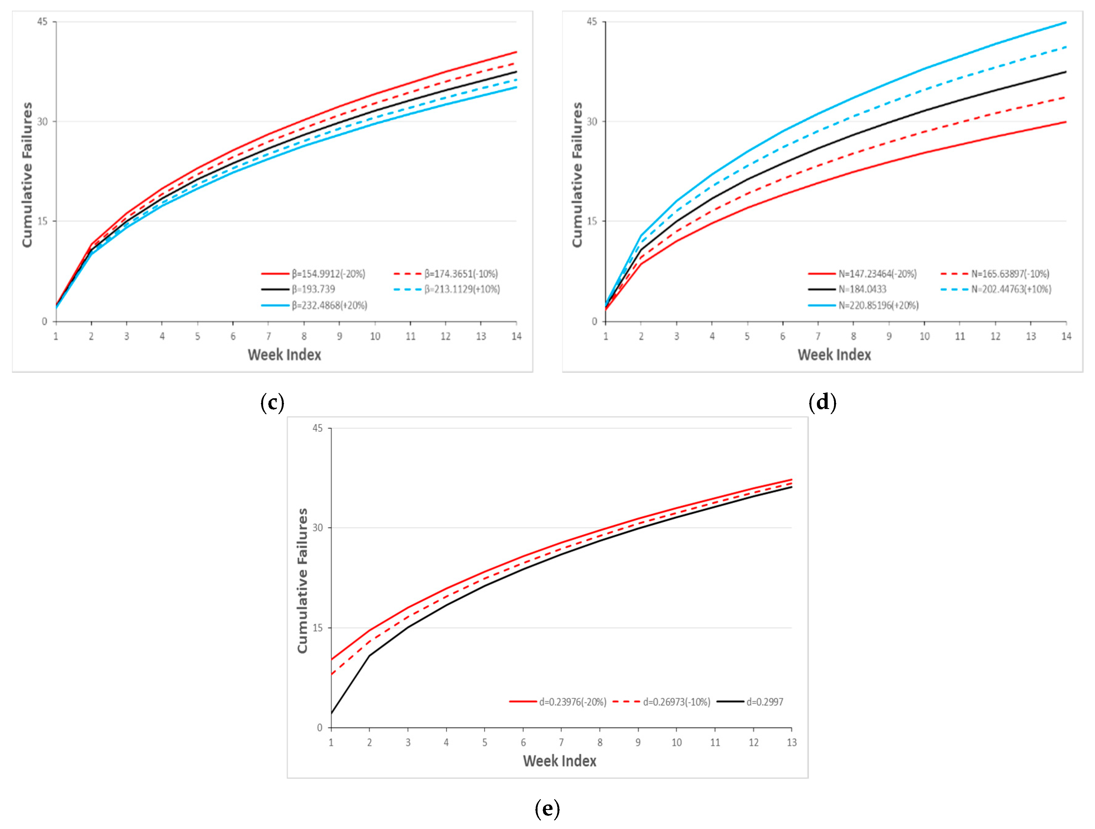 Mathematics 07 00450 g009b