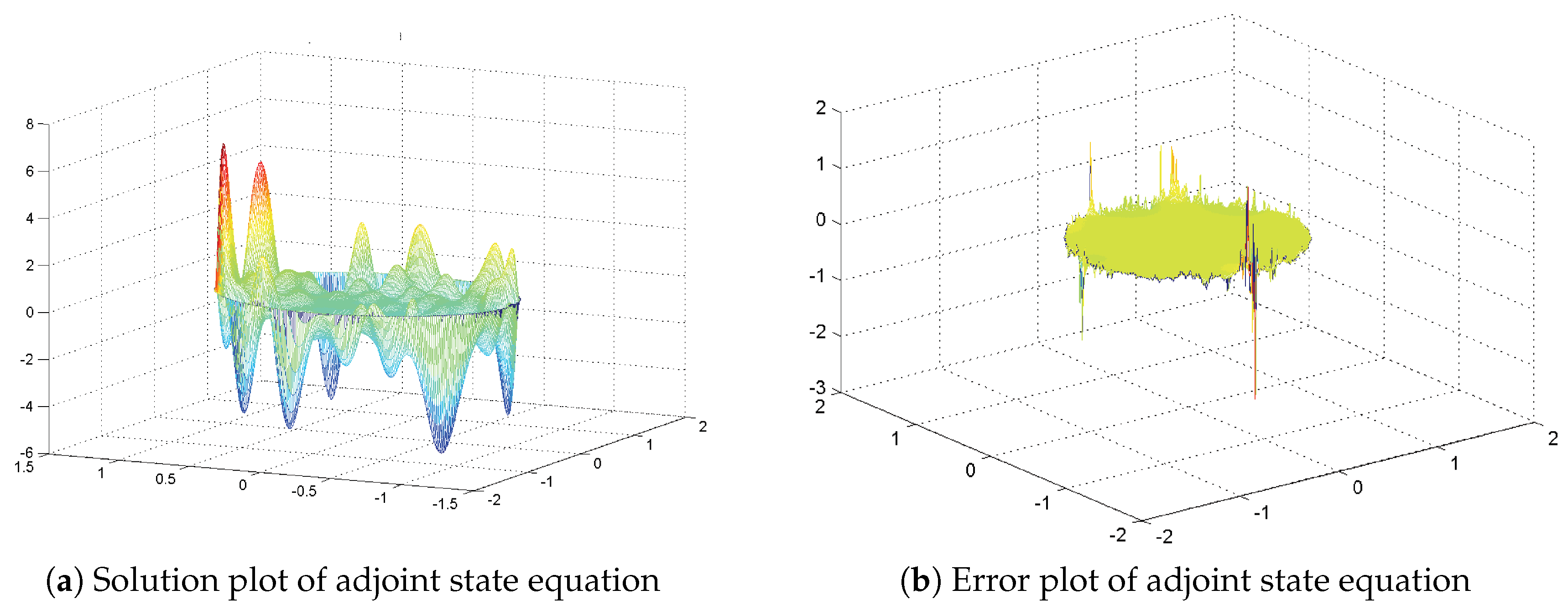 Mathematics 07 00452 g004