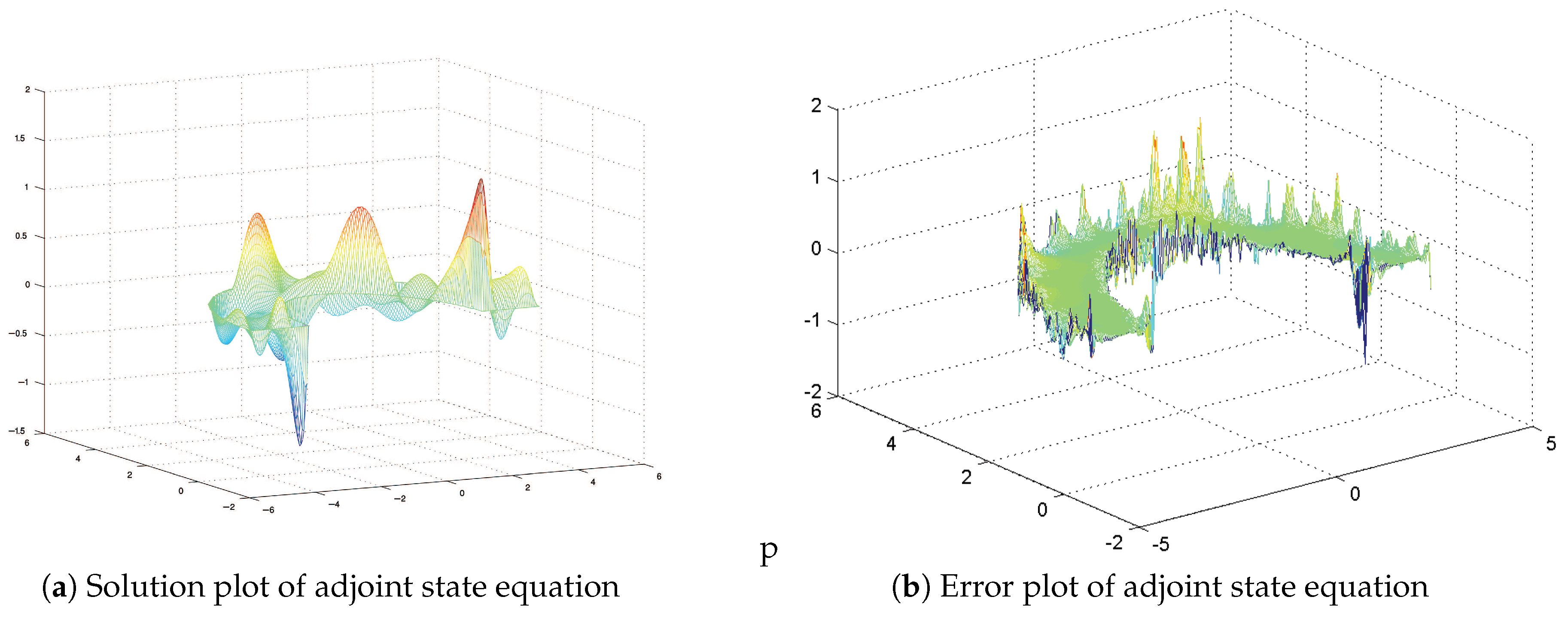 Mathematics 07 00452 g006