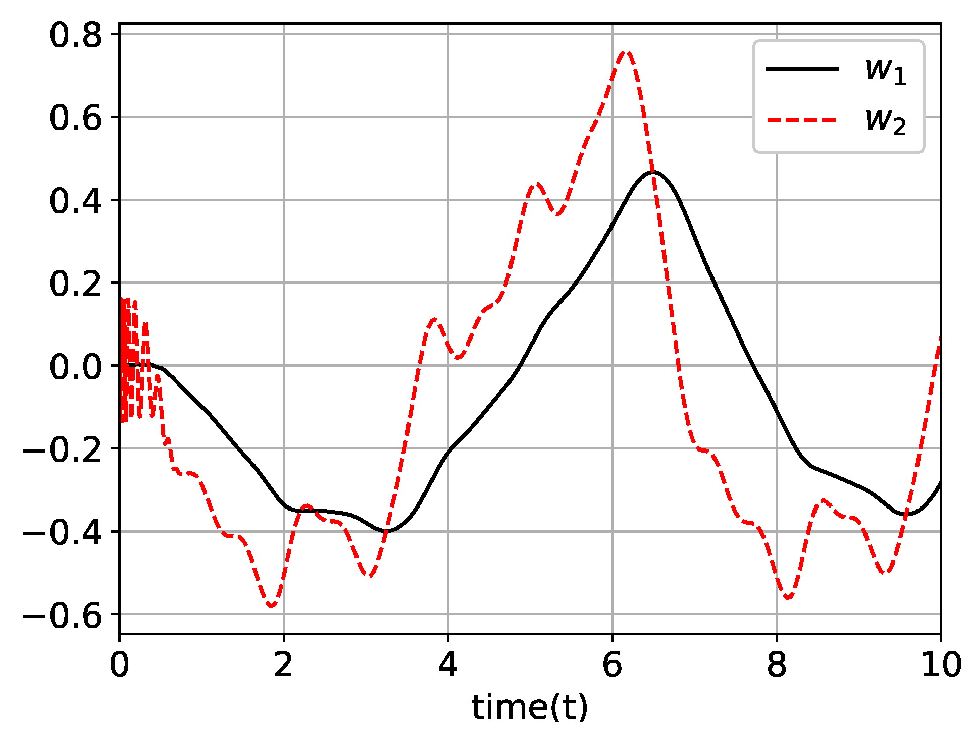 Mathematics 07 00456 g002 550